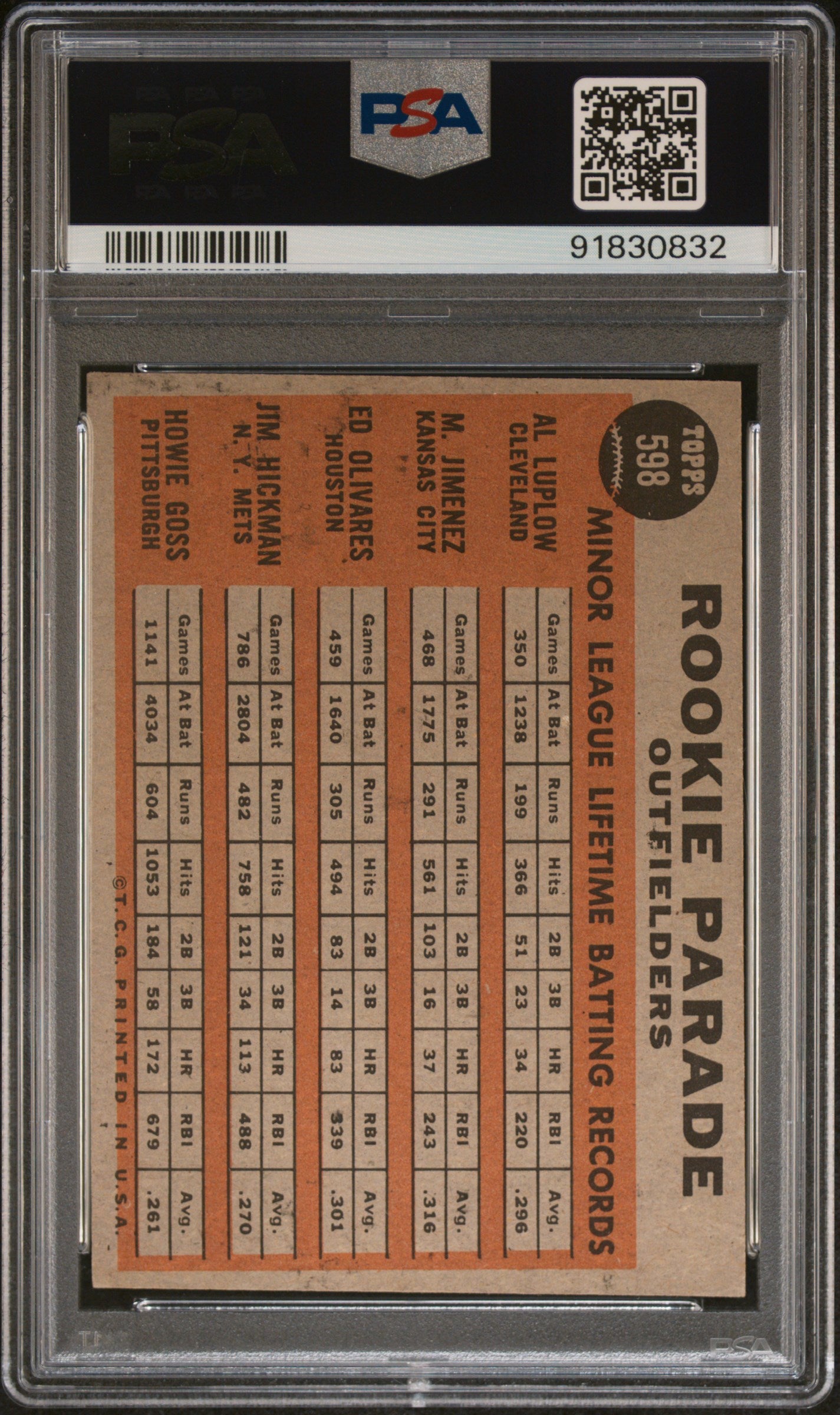 1962 Topps Rookie Parade #598 Outfielders PSA 7