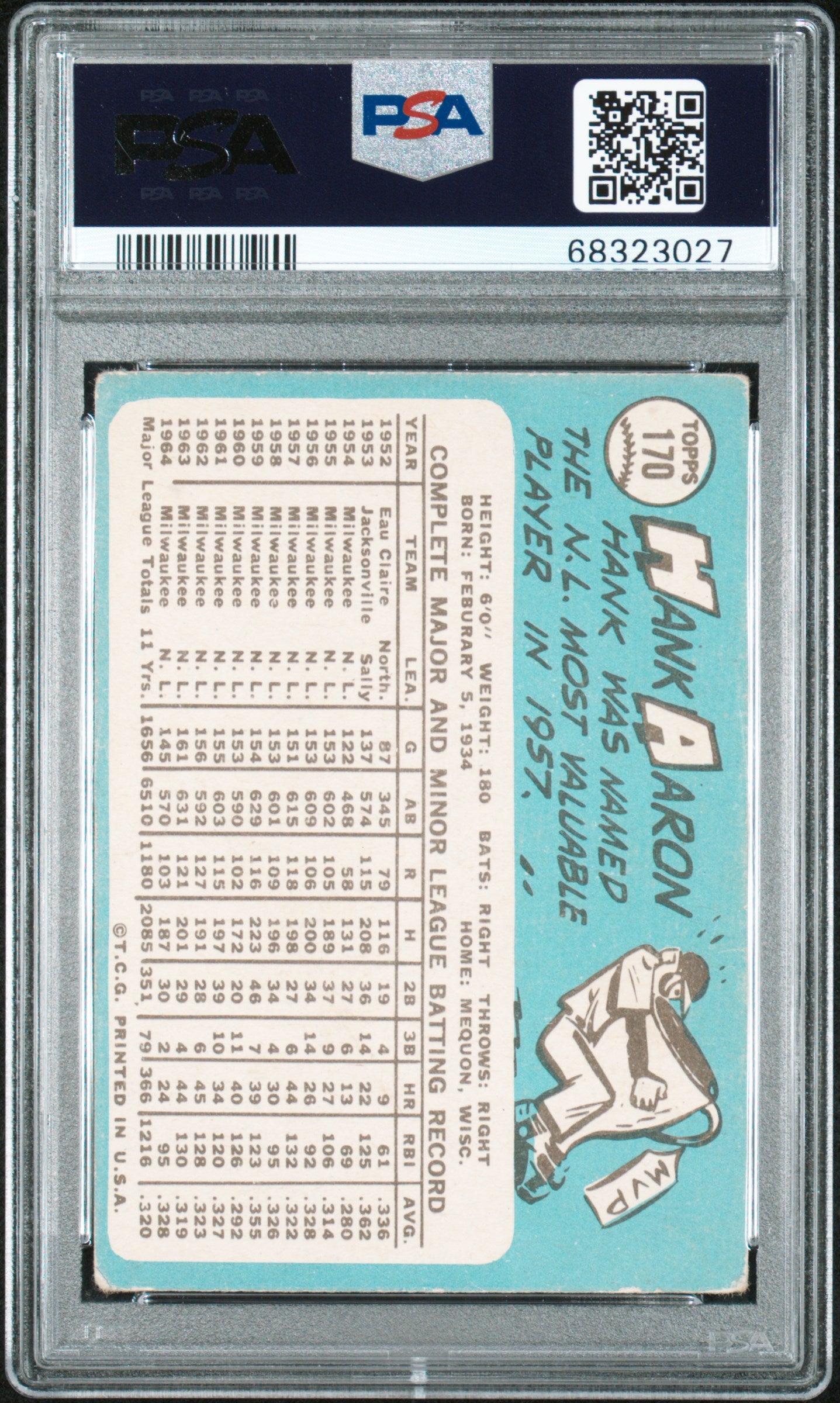 1965 Topps Hank Aaron #170 PSA 2.5