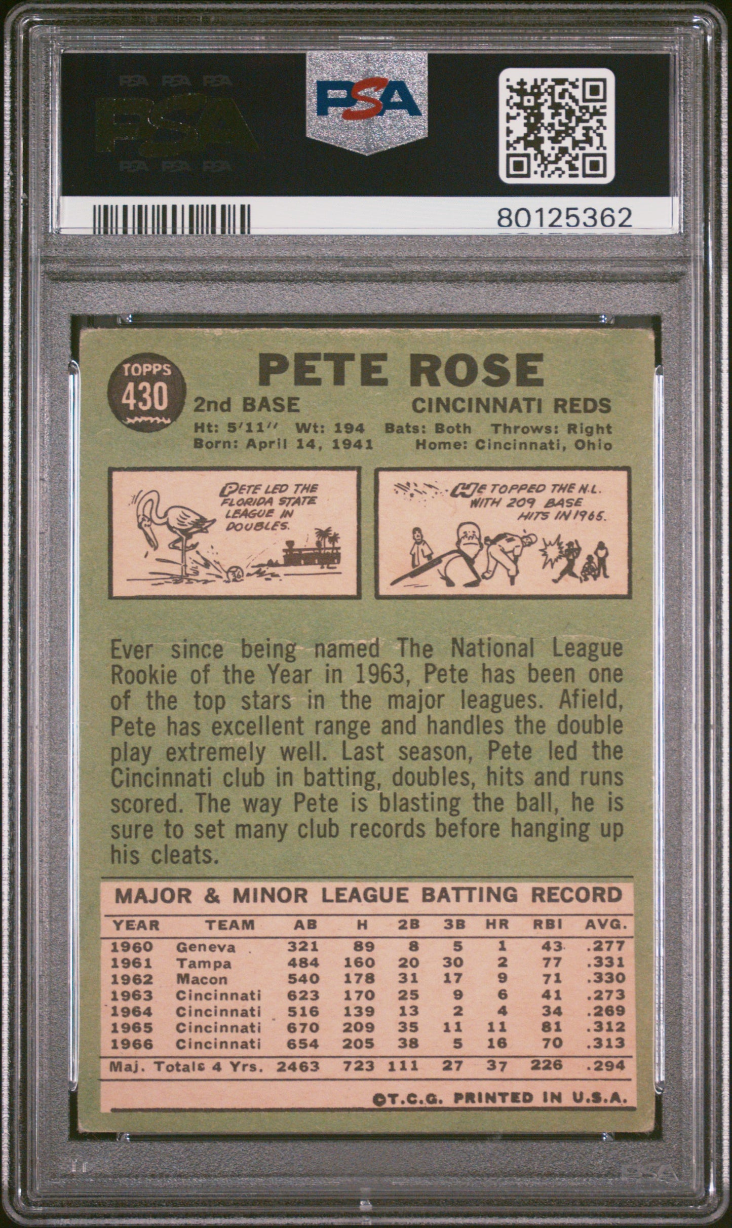 1967 Topps Pete Rose #430 PSA 3