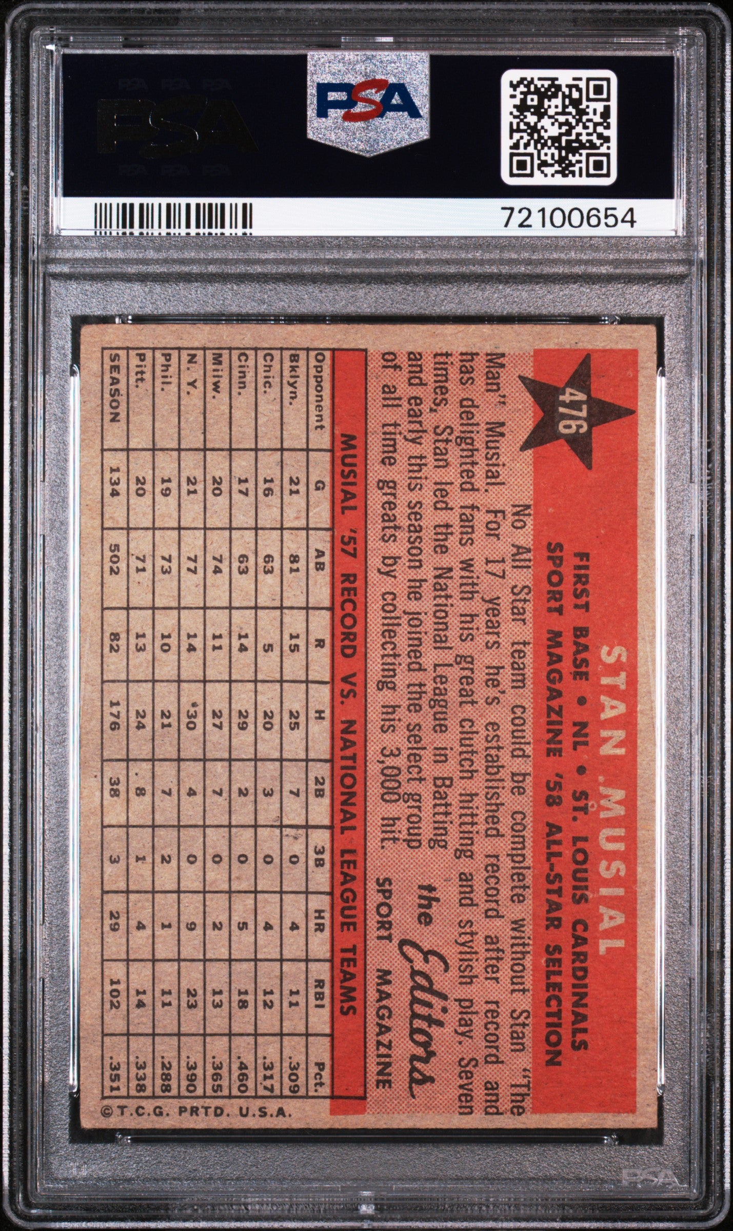 1958 Topps Stan Musial #476 All Star PSA 4