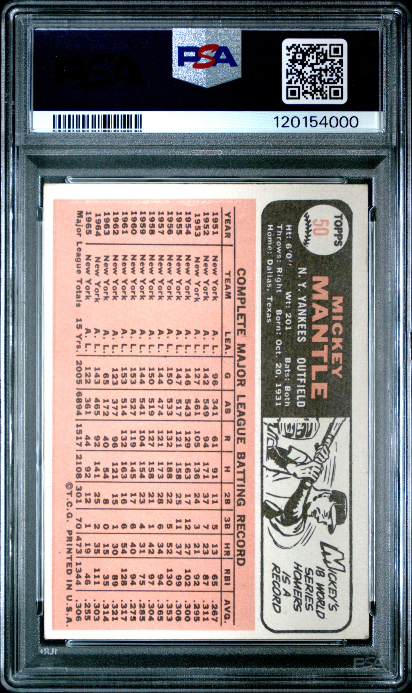 1966 Topps Mickey Mantle #50 PSA 3