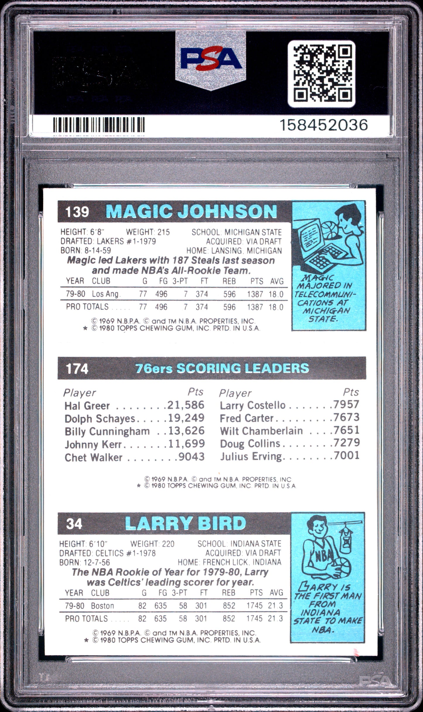 1980 Topps Scoring Leader Bird Erving Johnson PSA 5