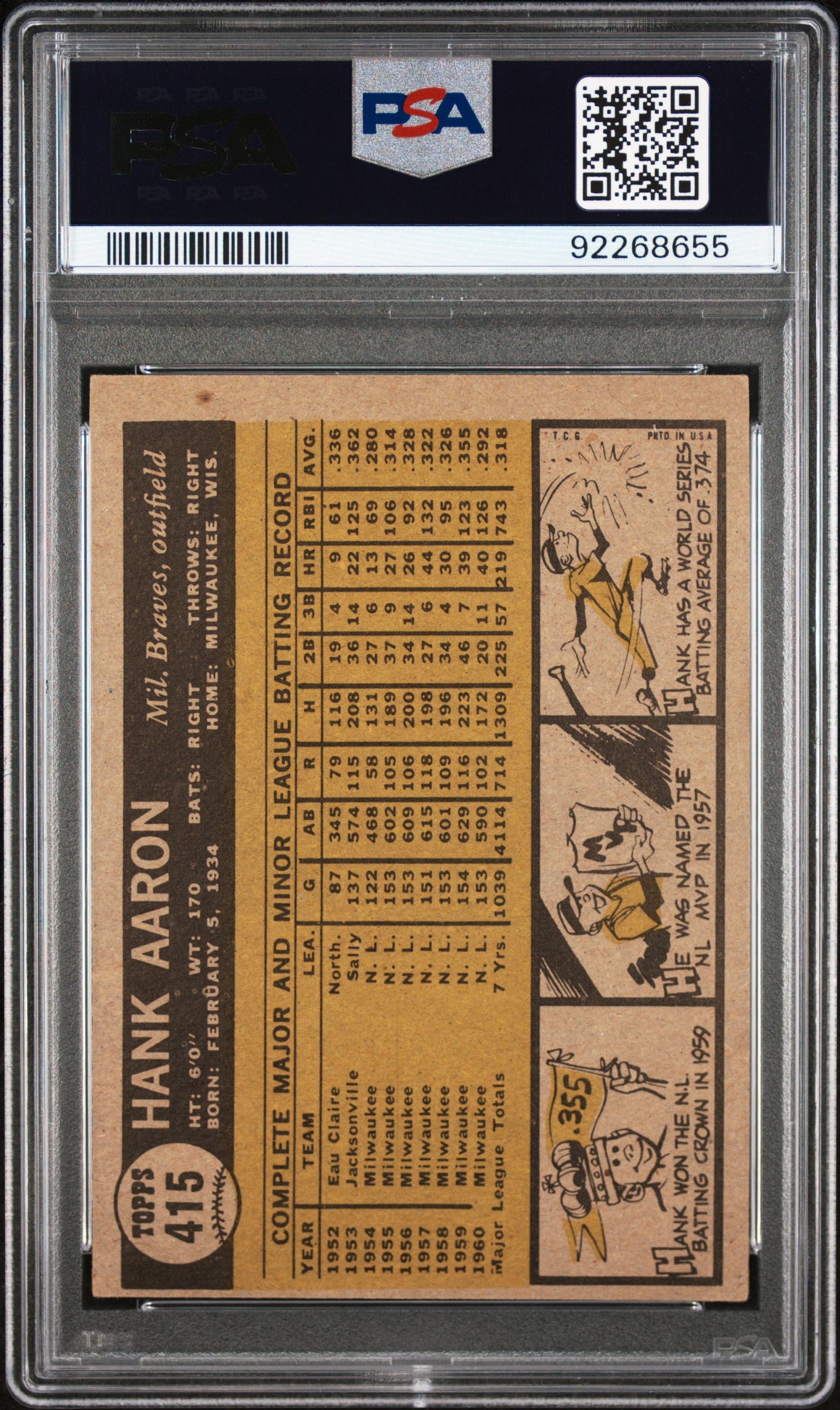 1961 Topps Hank Aaron #415 PSA 5