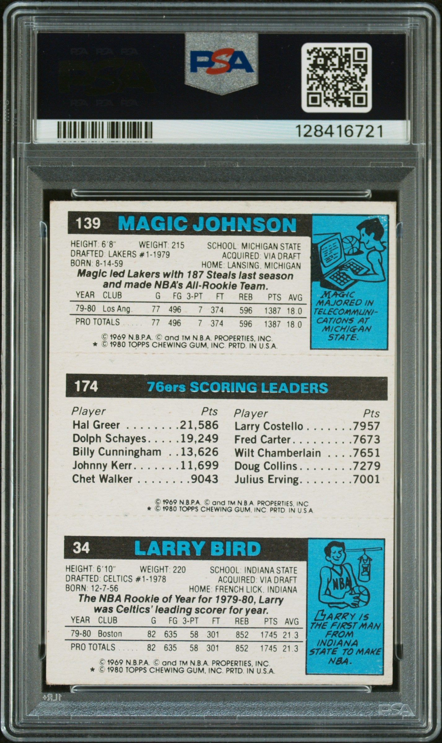 1980 Topps Scoring Leader Bird,Erving,Johnson PSA 3