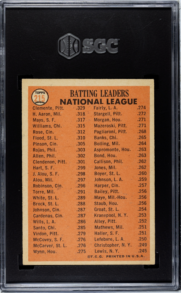 1966 Topps N. L. Batting Leaders #215 SGC 5