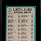 1965 Topps N. L. Batting Leaders #2 SGC 8.5