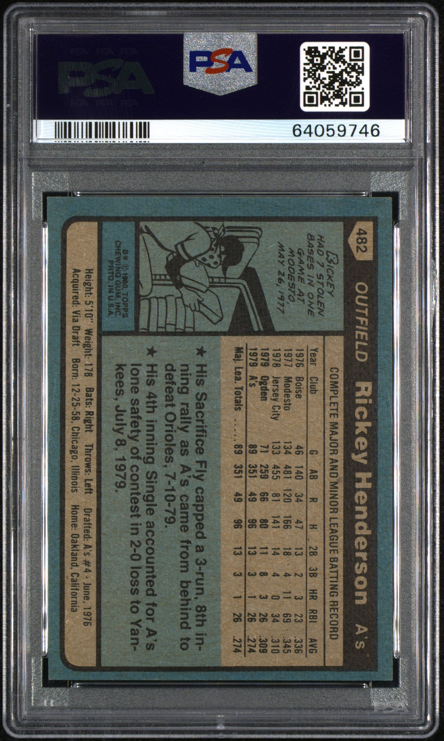 1980 Topps Rickey Henderson #482 PSA 7