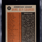 1962 Topps A. L. Home Run Leaders #53 SGC 7