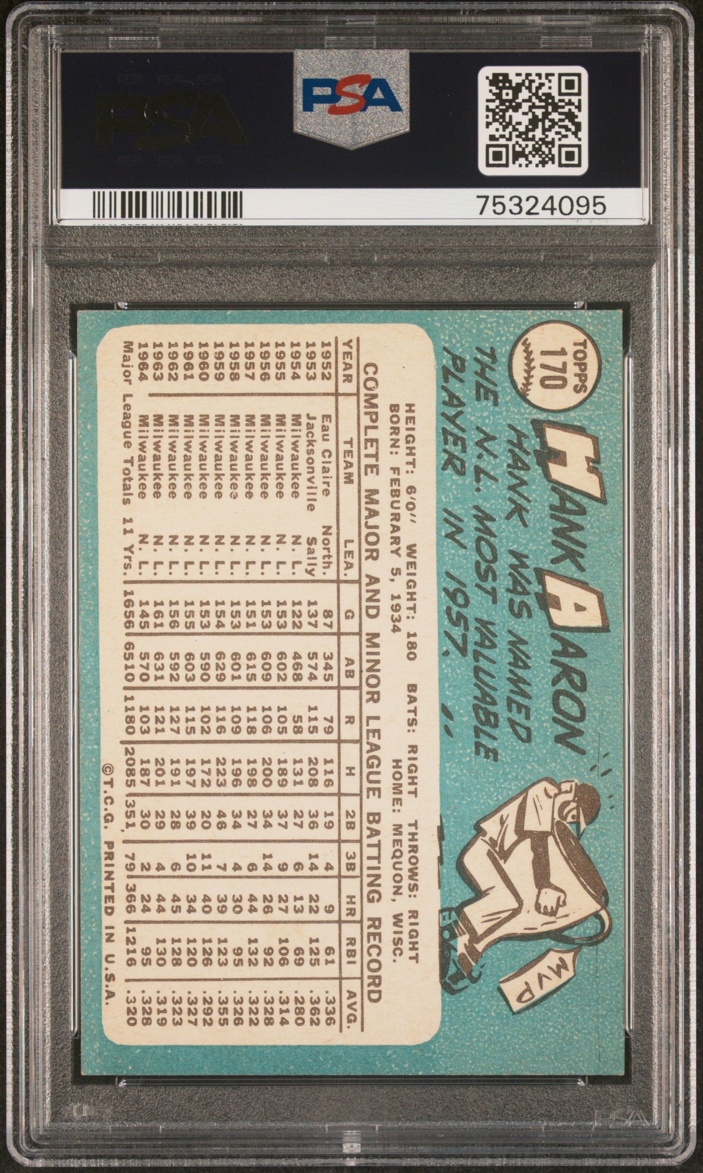 1965 Topps Hank Aaron #170 PSA 7