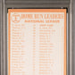 1964 Topps NL Home Run Leaders #9 PSA 5