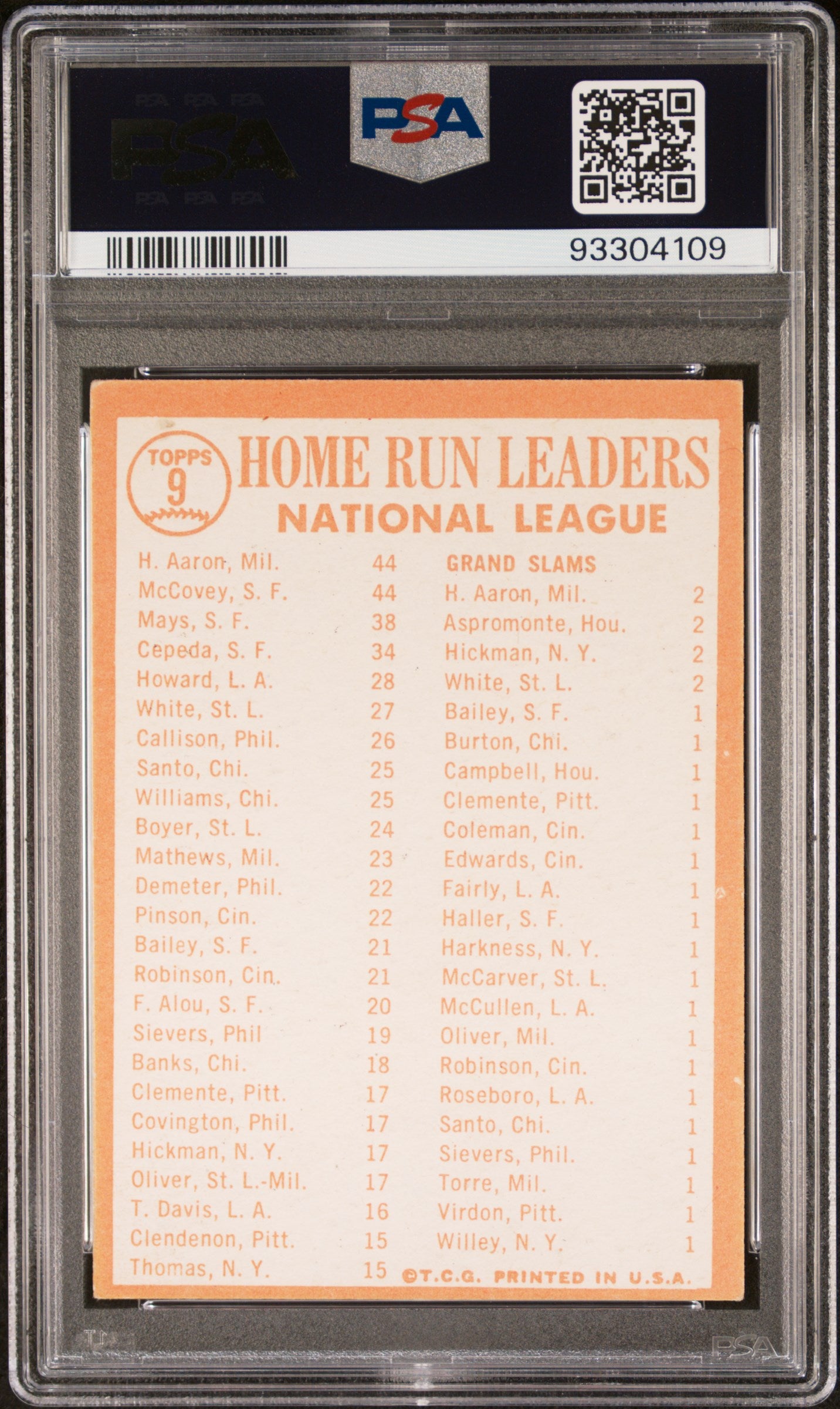 1964 Topps NL Home Run Leaders #9 PSA 5