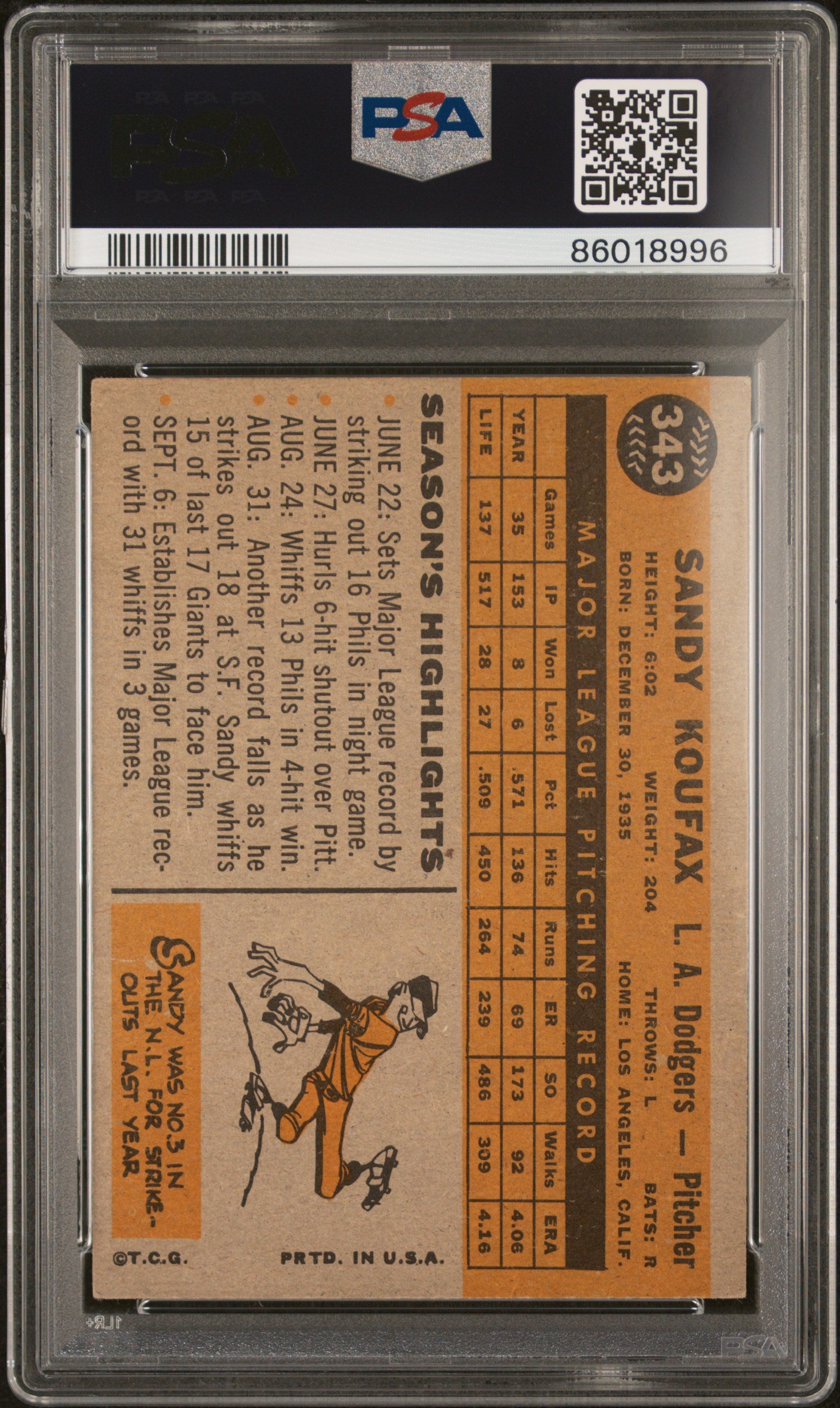 1960 Topps Sandy Koufax #343 PSA 1.5