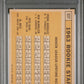 1963 Topps 1963 Rookie Stars #537 PSA 6