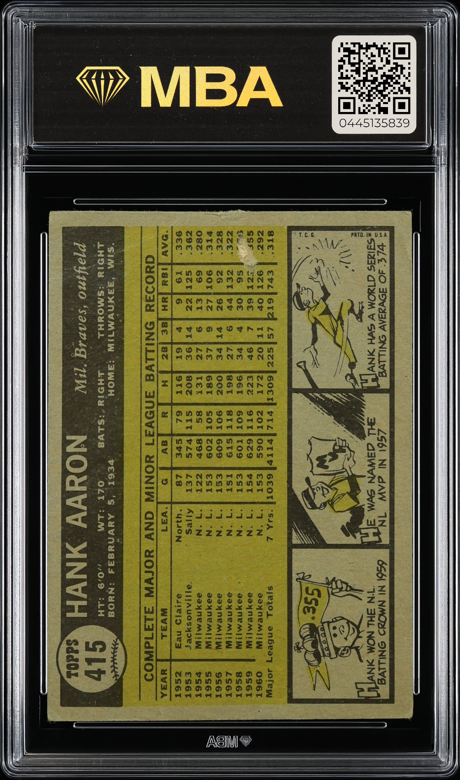 1961 Topps Hank Aaron #415 MBA 1