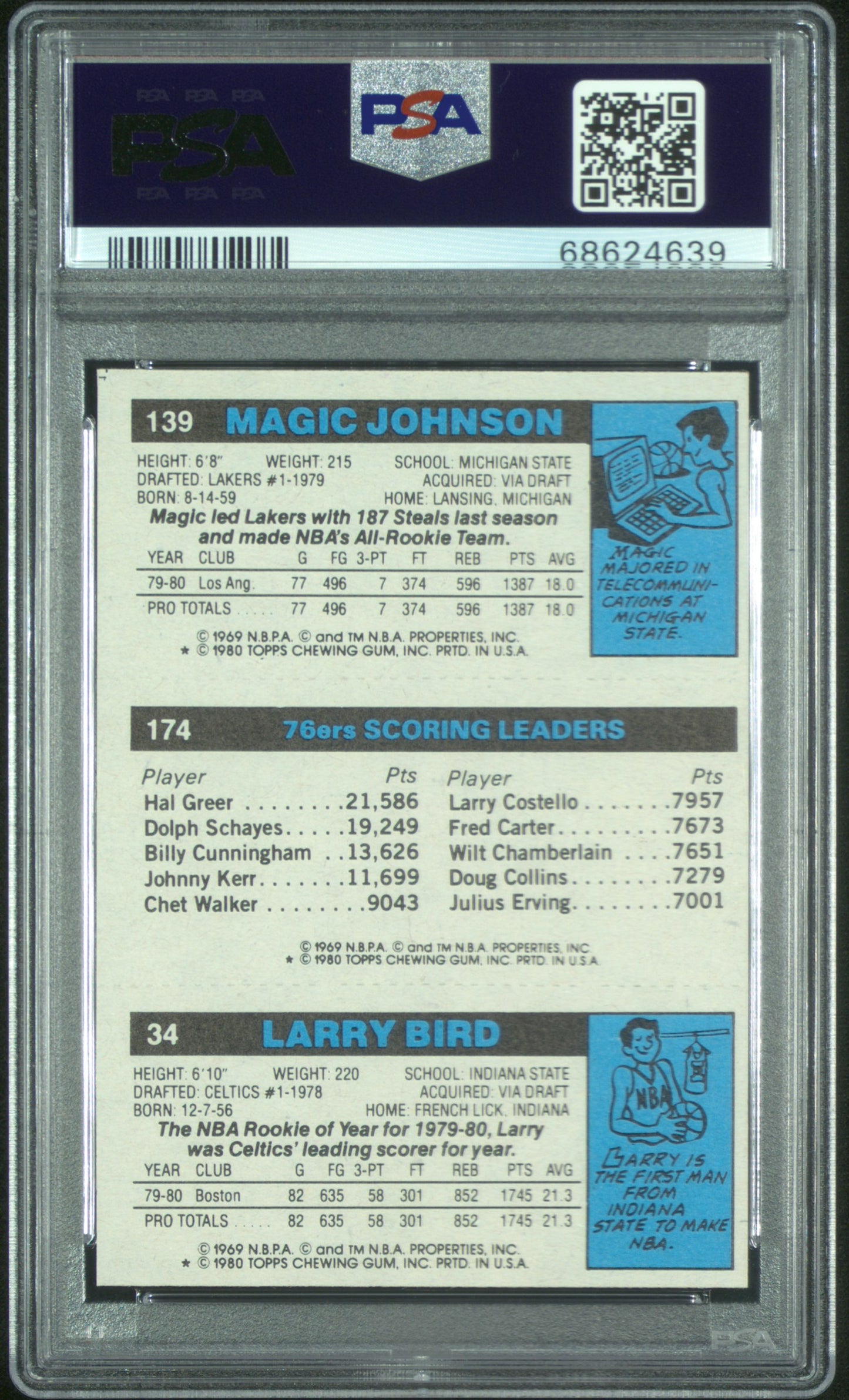 1980 Topps Scoring Leader Bird,Erving,Johnson PSA 9