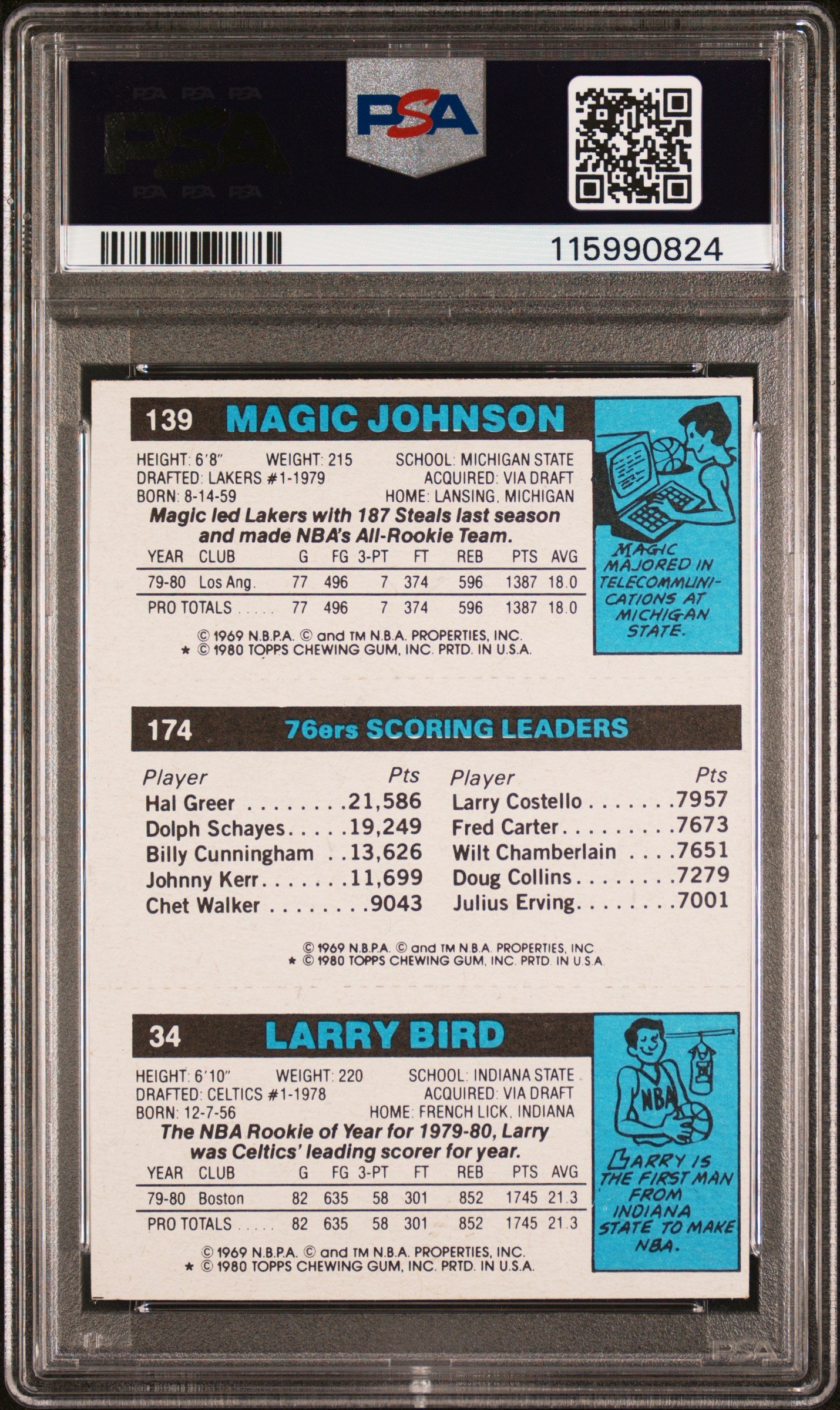 1980 Topps Scoring Leader Scoring Leader PSA A Auto 10