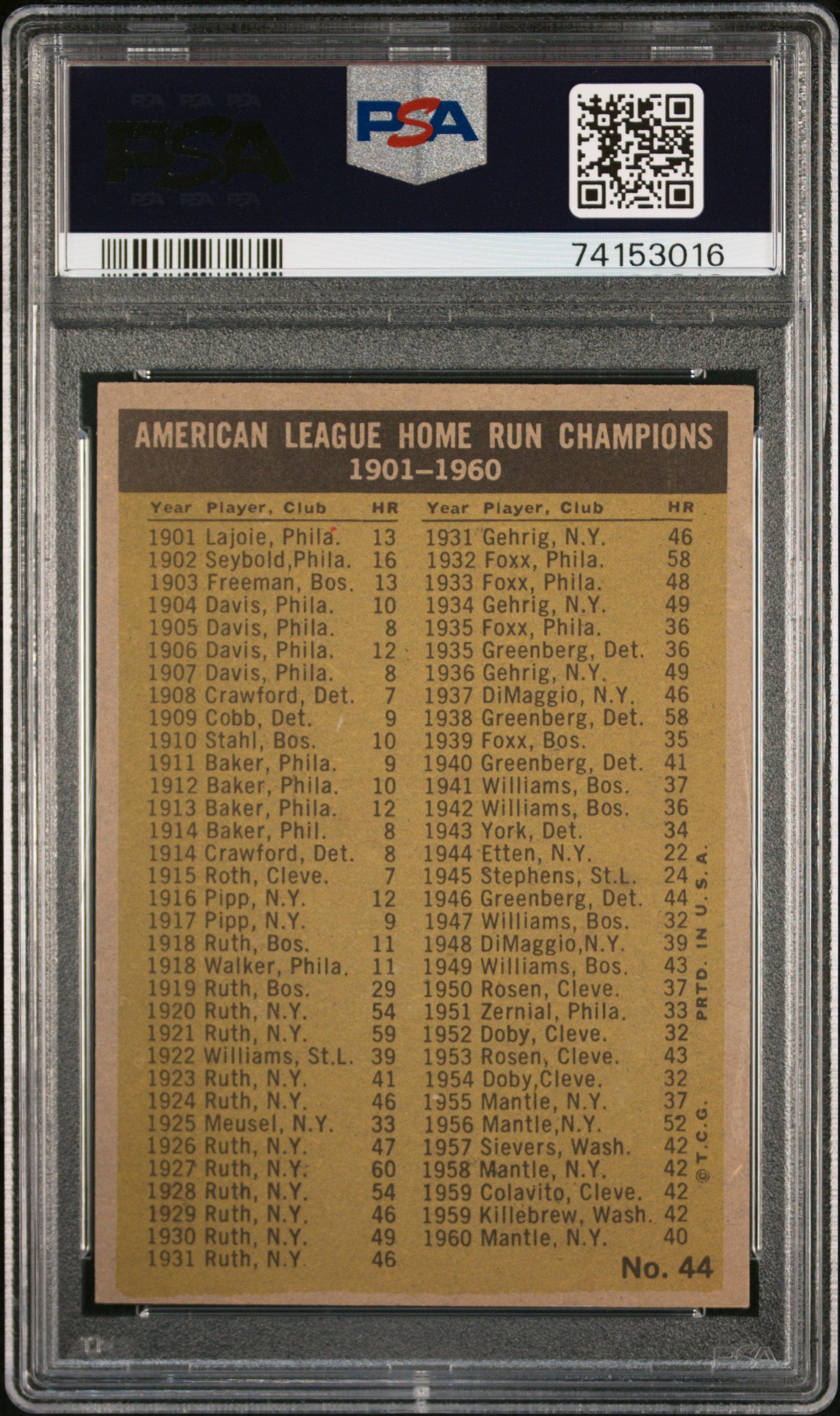 1961 Topps Al Home Run Leaders #44 PSA 4