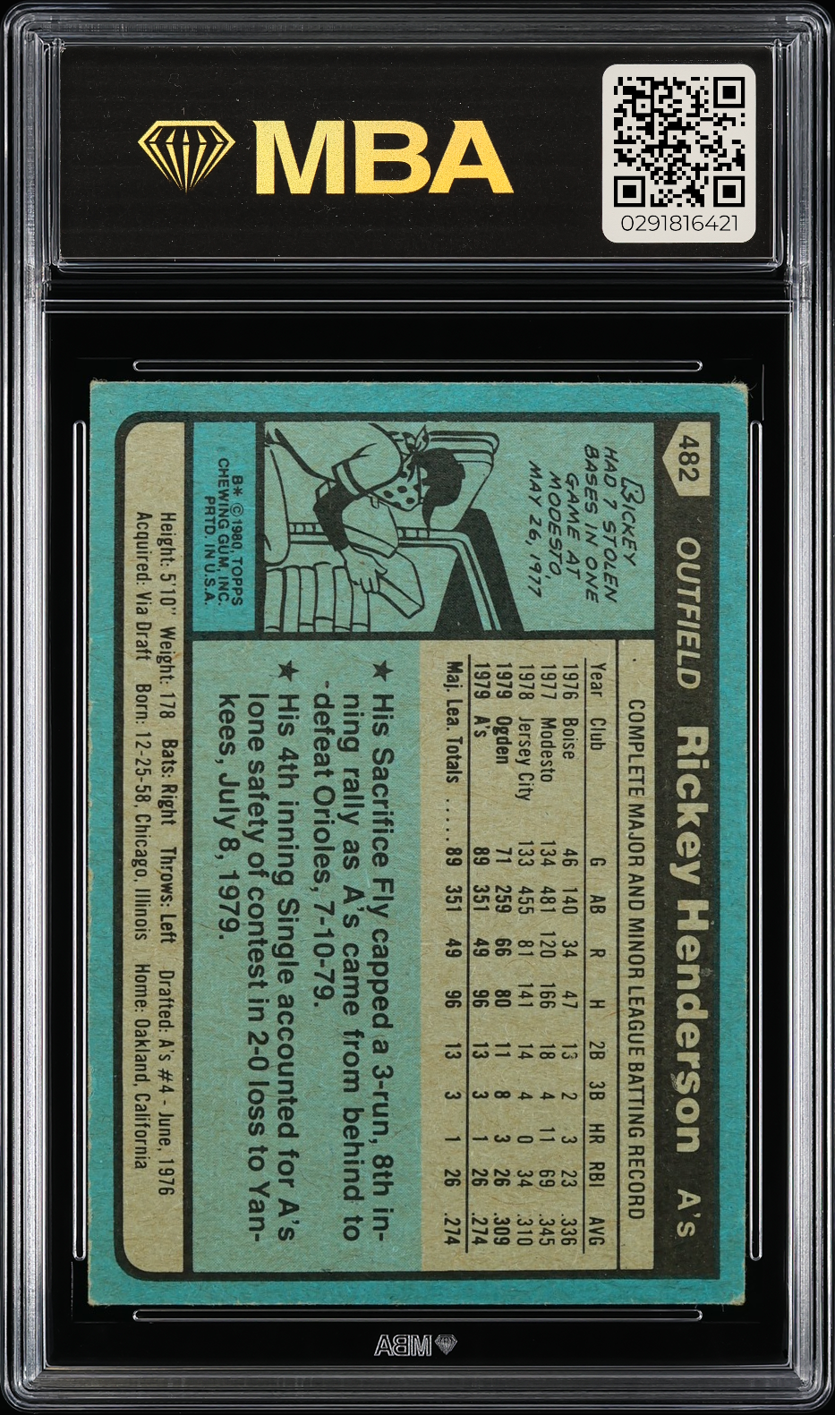 1980 Topps Rickey Henderson #482 MBA 4 RC