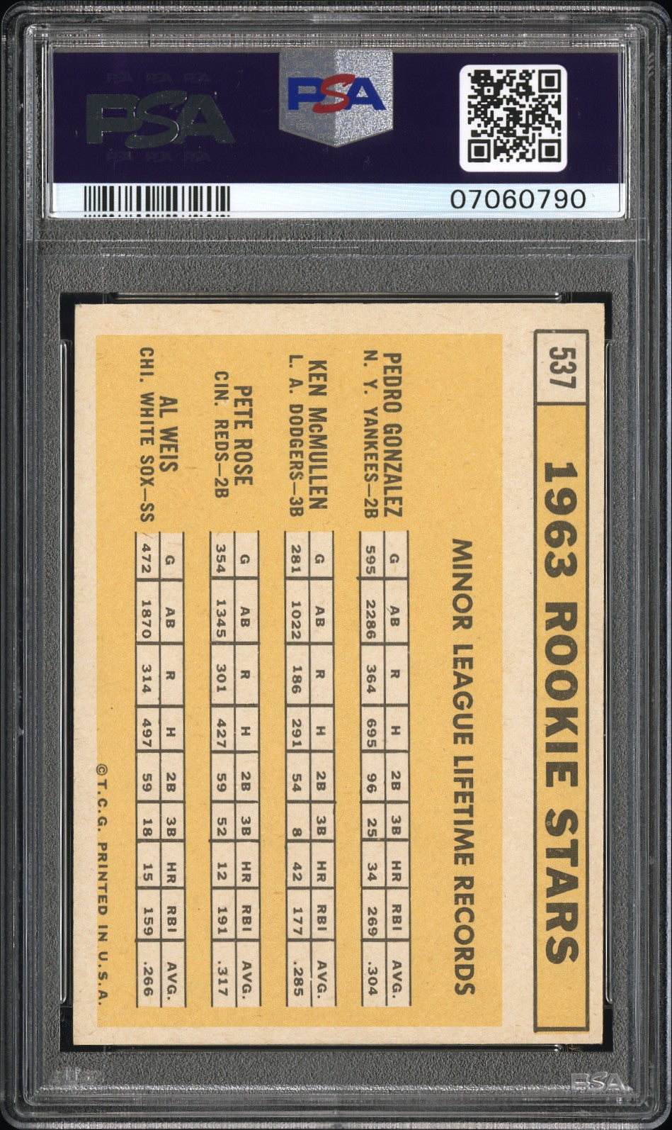1963 Topps 1963 Rookie Stars #537 PSA 8
