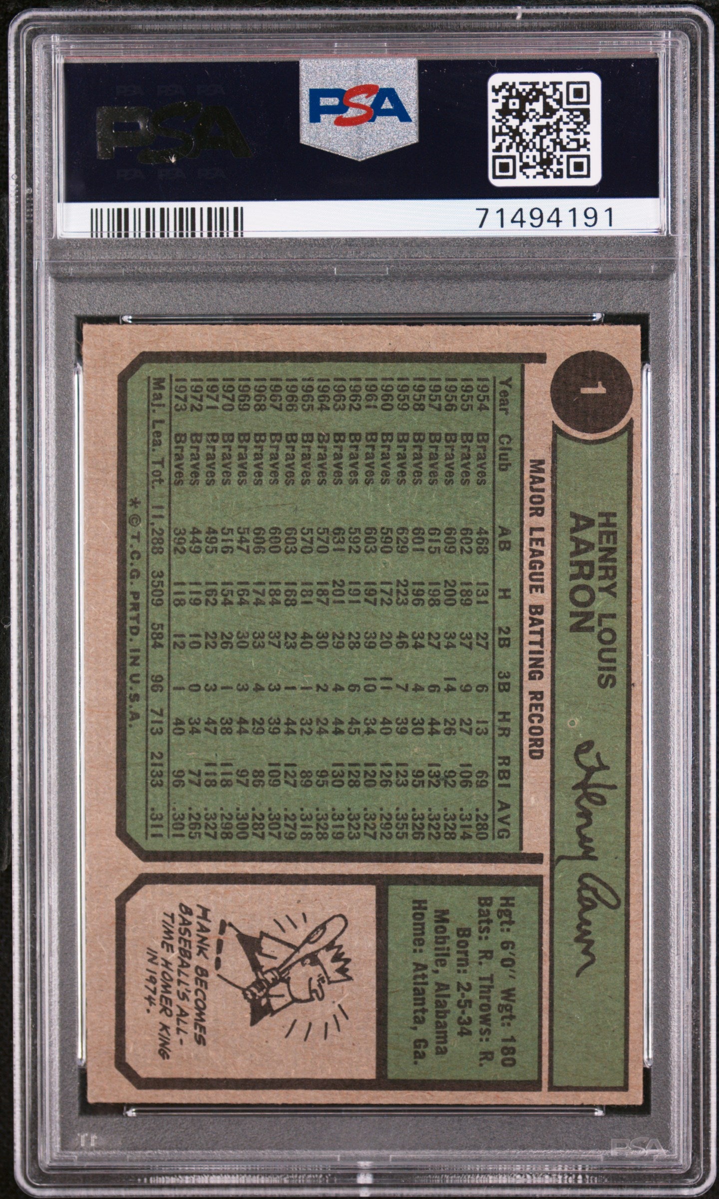 1974 Topps Hank Aaron #1 All Time HR King PSA 6