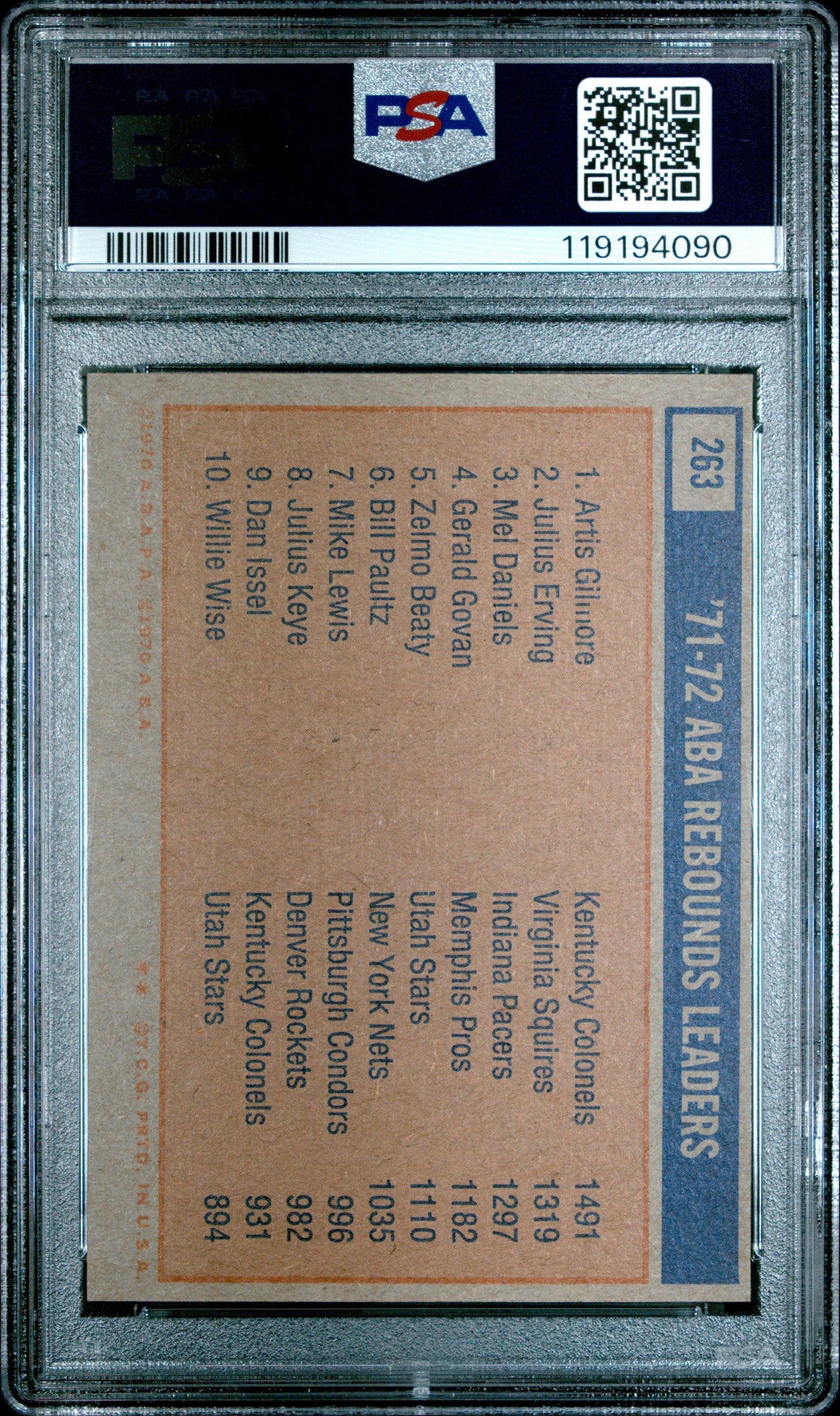 1972 Topps Aba Rebound Leaders #263 Gilmore Erving Daniels PSA 7