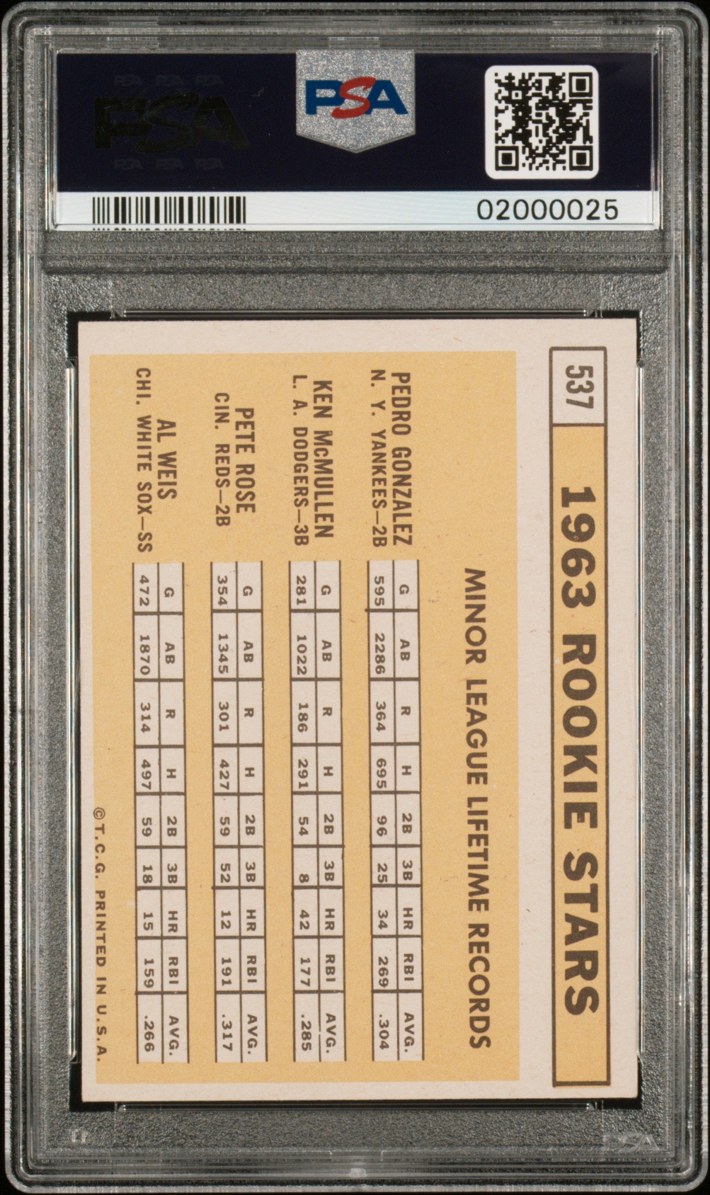 1963 Topps 1963 Rookie Stars #537 PSA 7