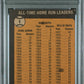 1973 Topps All Time H. R. Ldrs. #1 B. Ruth H. Aaron W. Mays PSA 3
