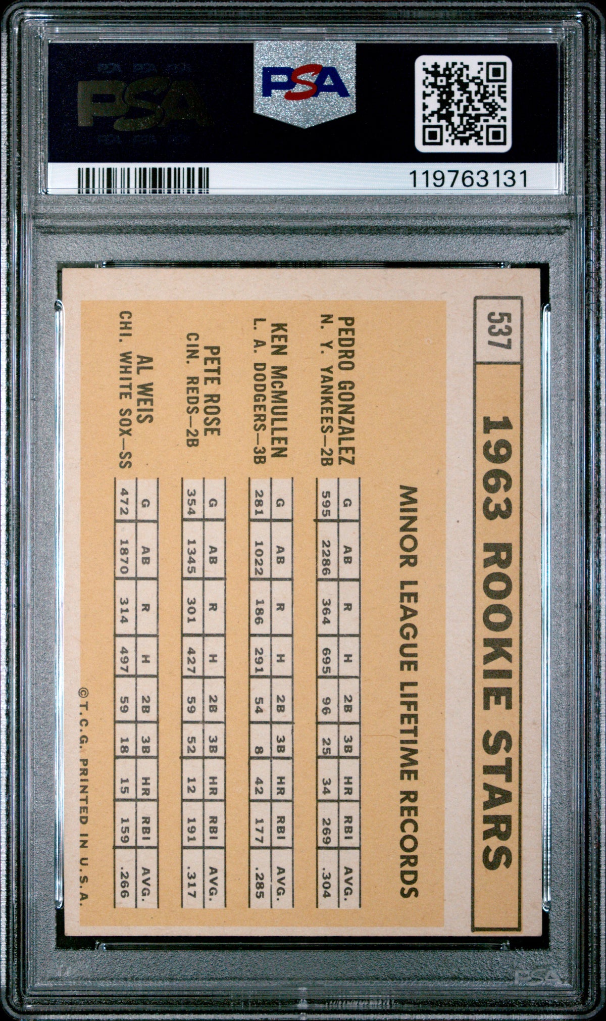 1963 Topps 1963 Rookie Stars #537 PSA 5