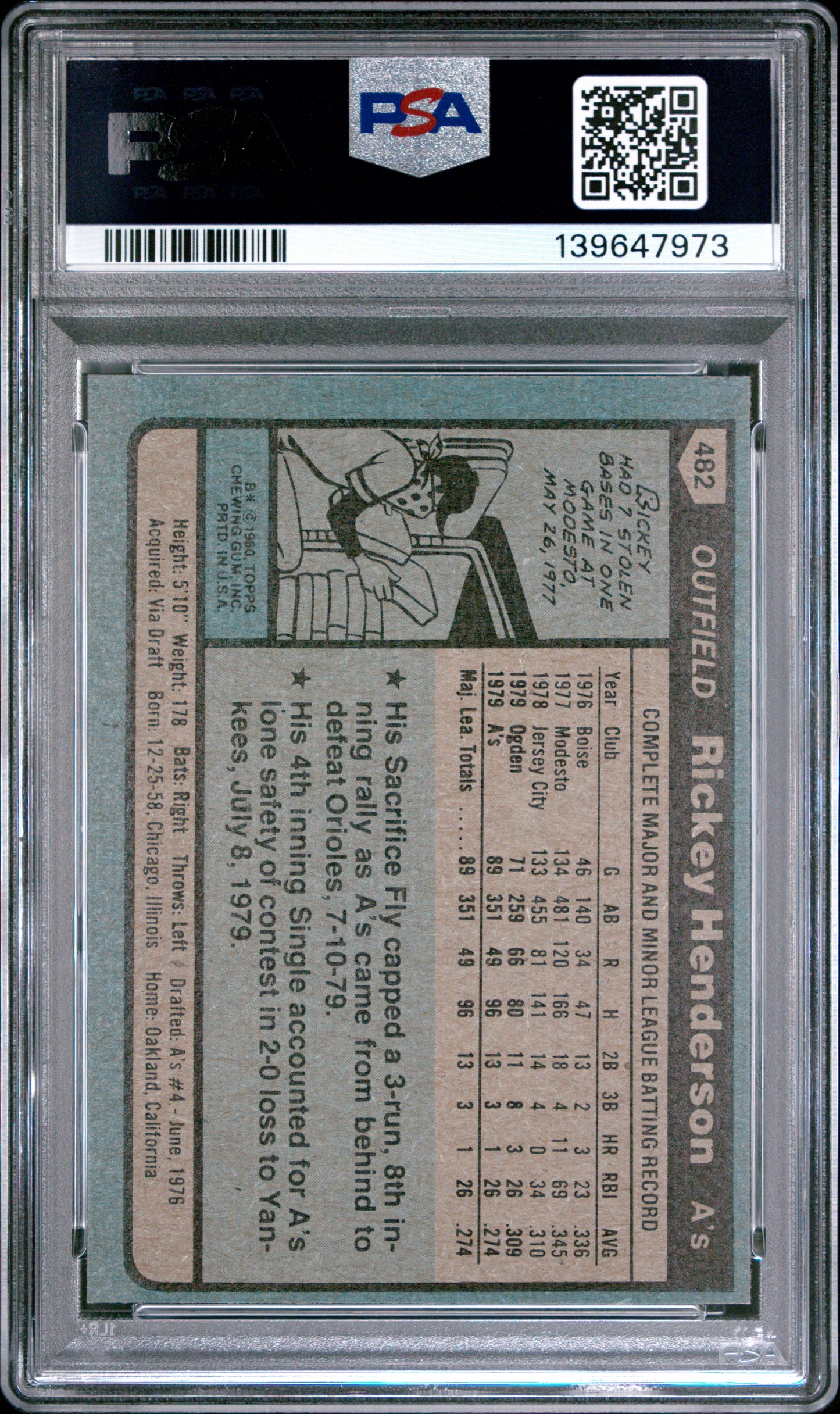 1980 Topps Rickey Henderson #482 PSA 6
