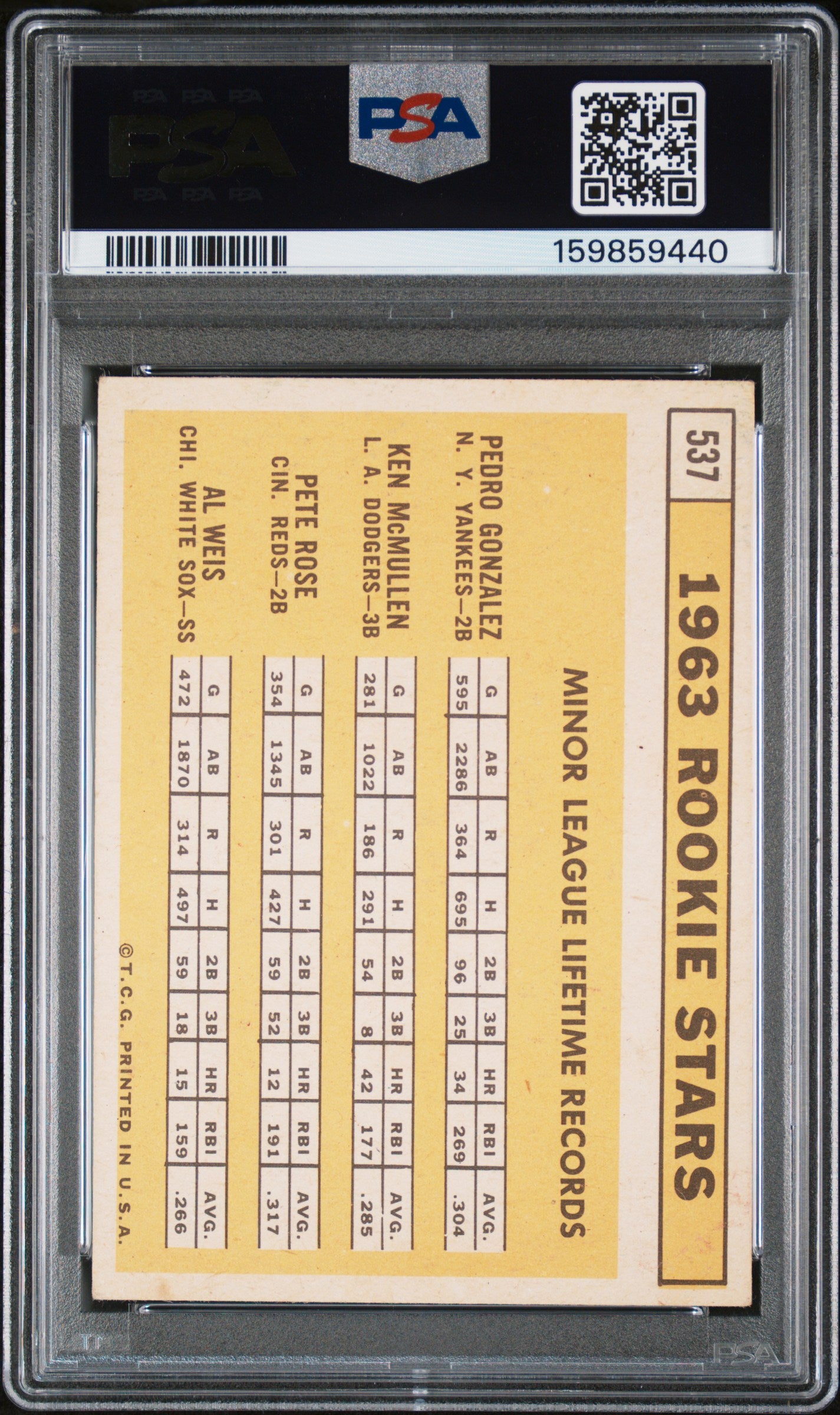 1963 Topps 1963 Rookie Stars #537 PSA 2.5