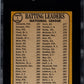 1968 Topps N. L. Batting Leaders #1 SGC 8.5