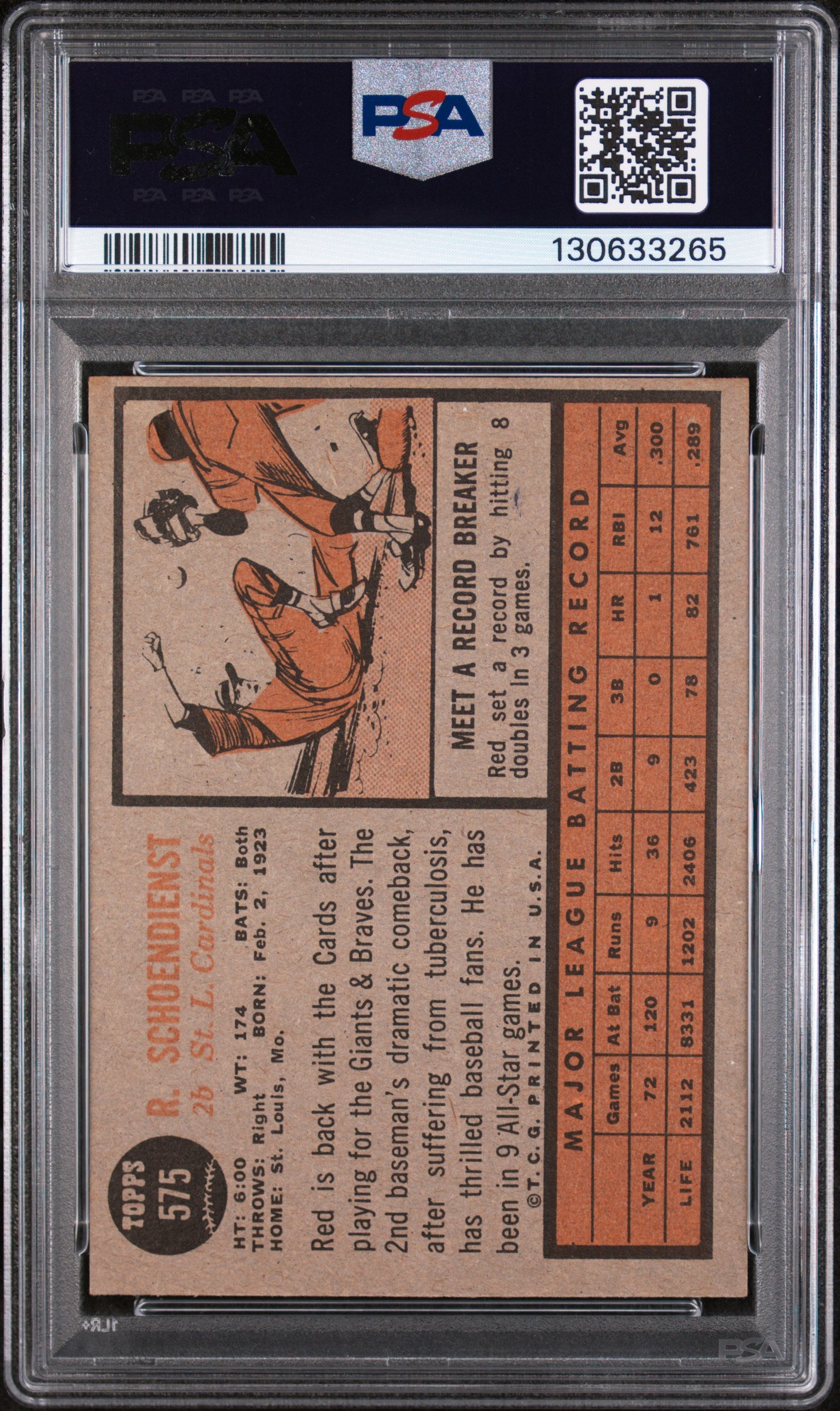 1962 Topps Red Schoendienst #575 PSA 4