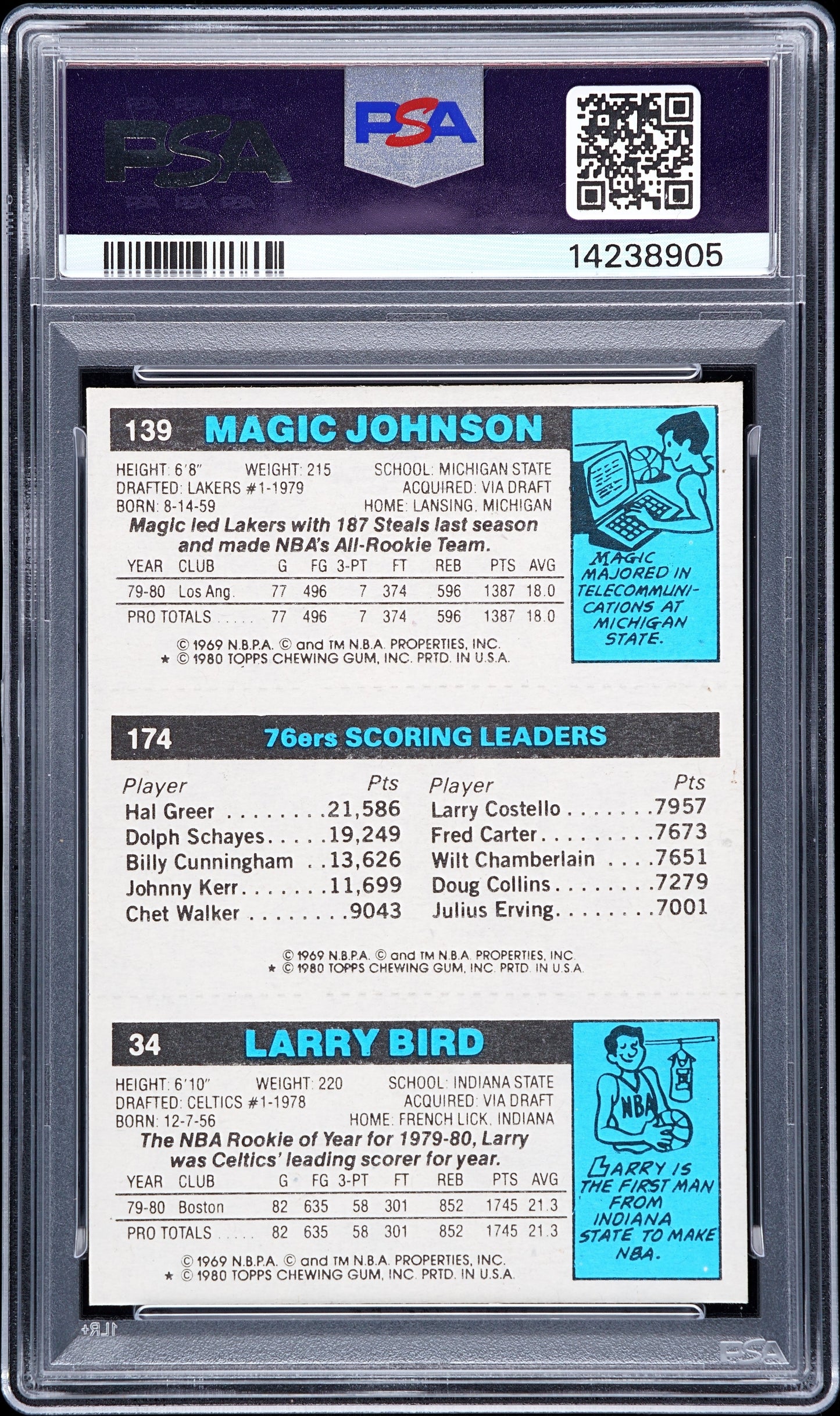 1980 Topps Scoring Leader Scoring Leader PSA 9 Auto 10