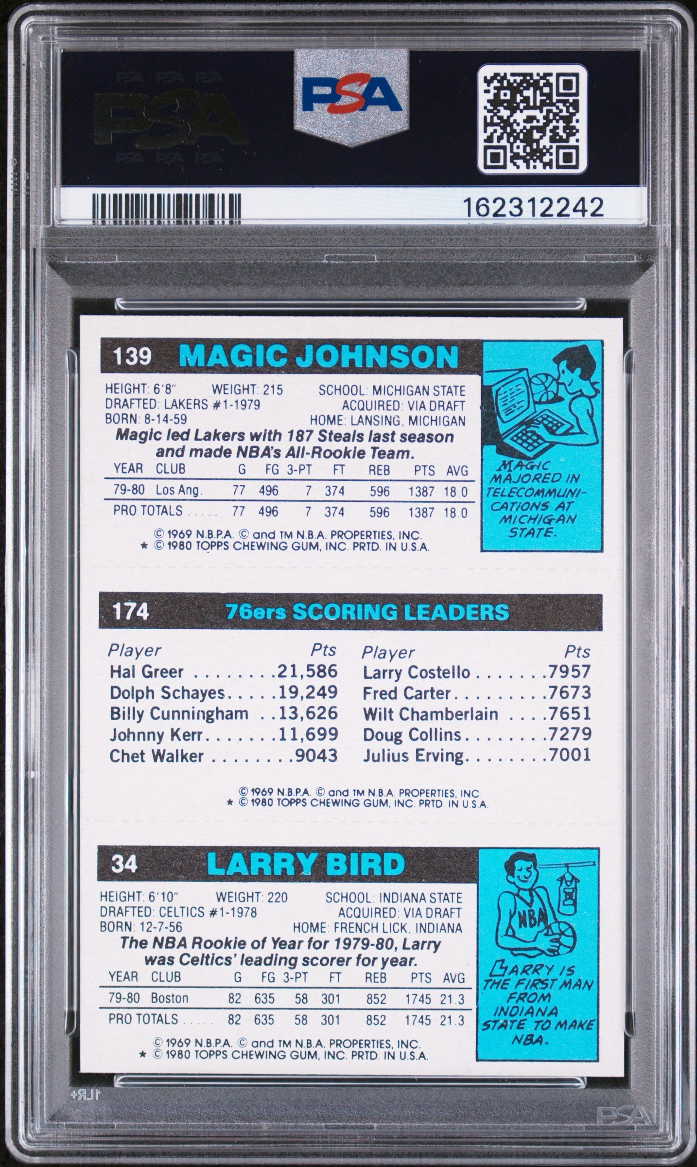 1980 Topps Scoring Leader Scoring Leader PSA 6 Auto 9