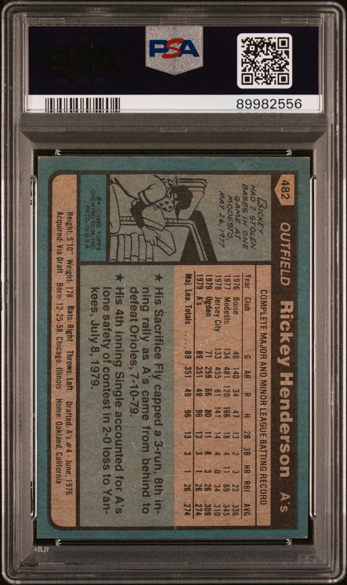 1980 Topps Rickey Henderson #482 PSA 5
