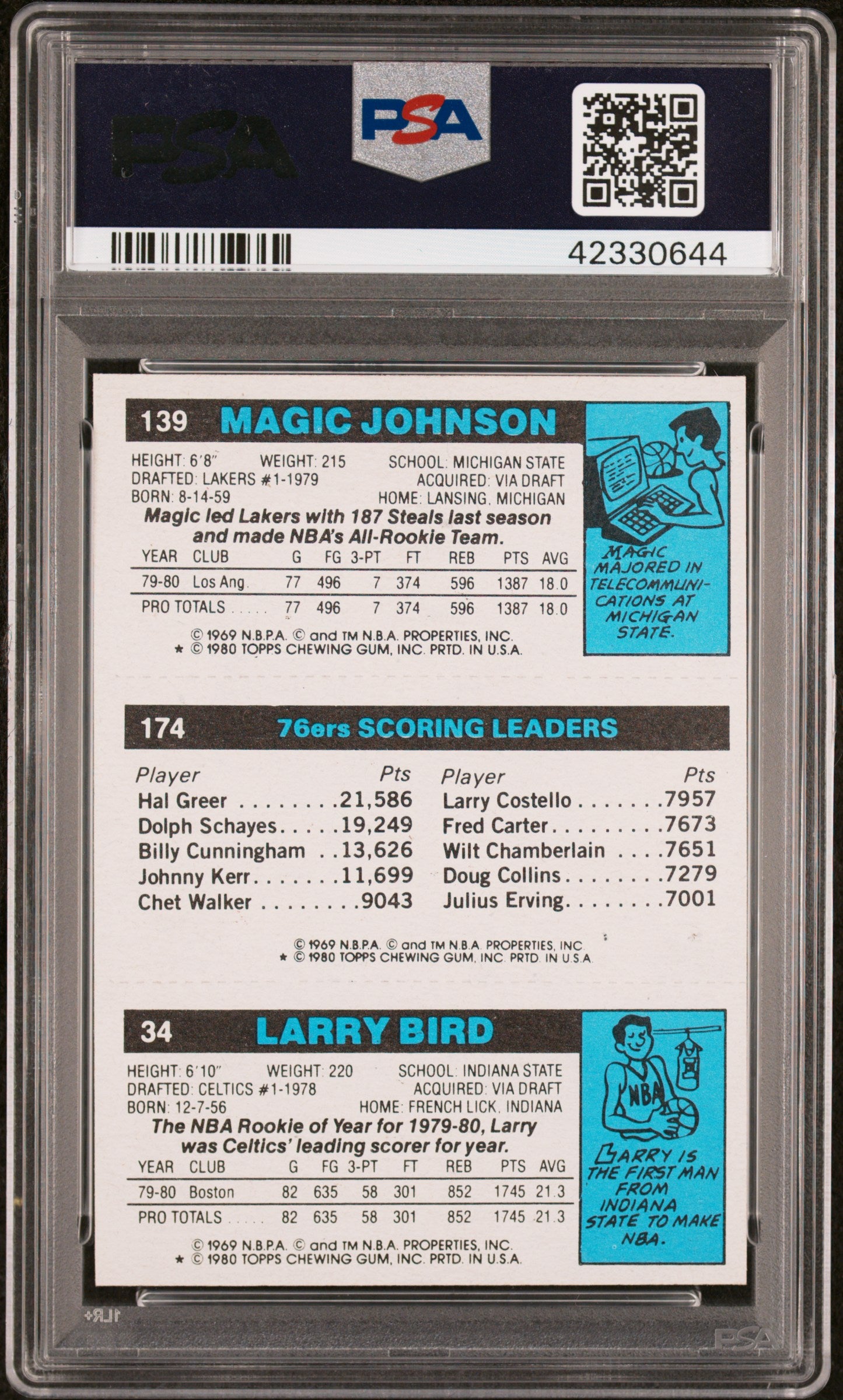 1980 Topps Scoring Leader Scoring Leader PSA 8 Auto 10