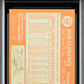 1964 Topps Bob Clemente #440 MBA 6