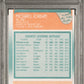 1988 Fleer Michael Jordan #120 All Star PSA A Auto Authentic
