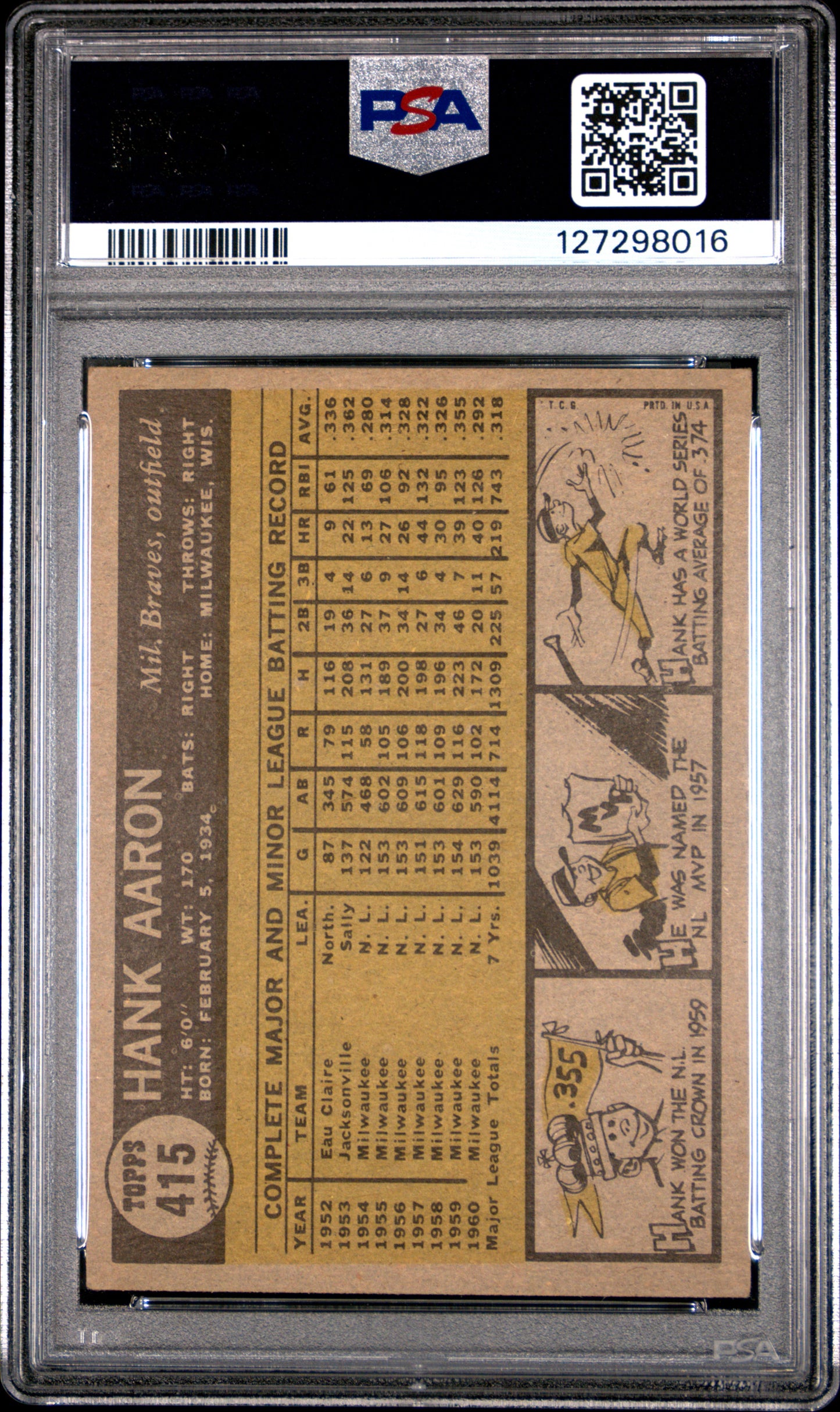 1961 Topps Hank Aaron #415 PSA 3