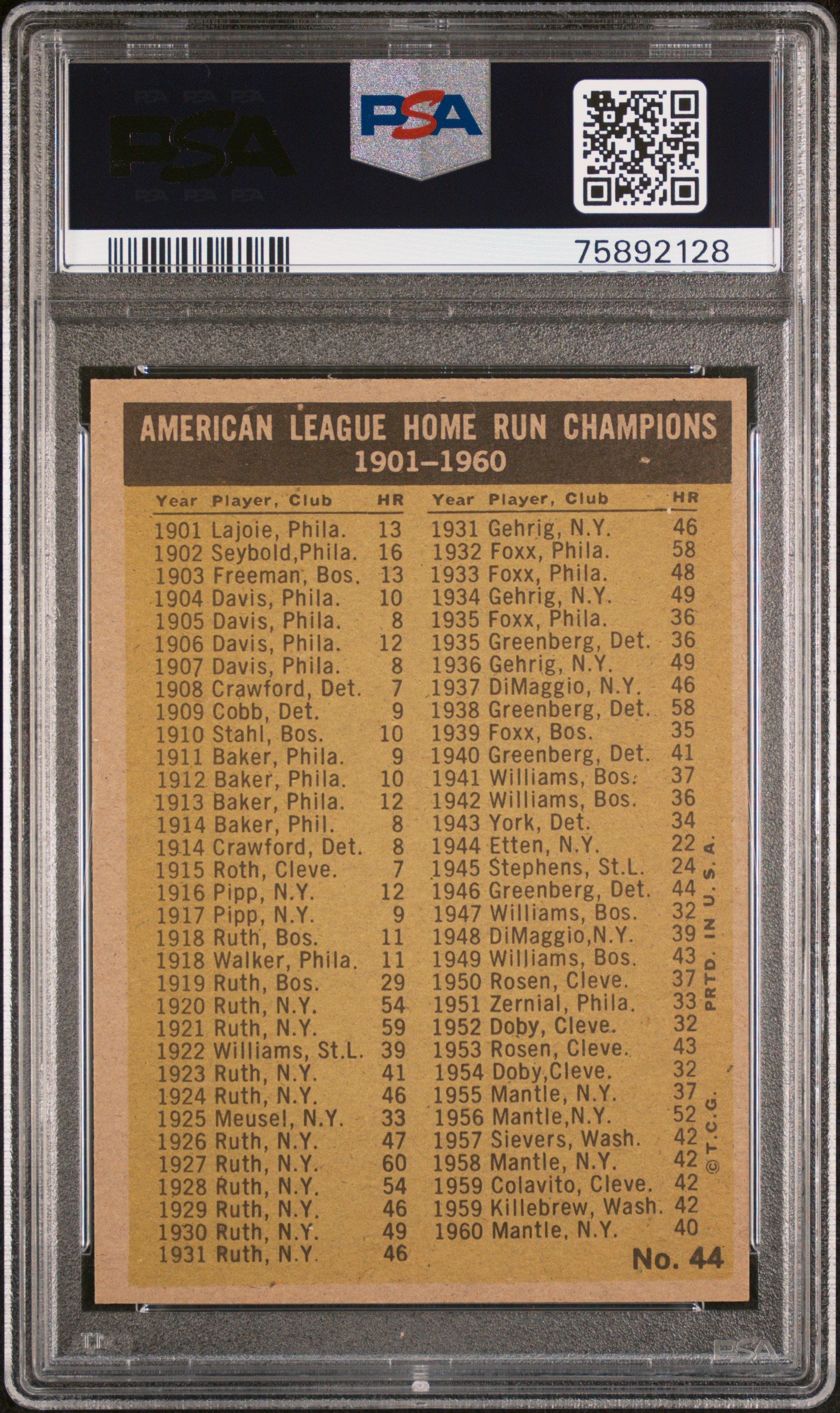 1961 Topps Al Home Run Leaders #44 PSA 7