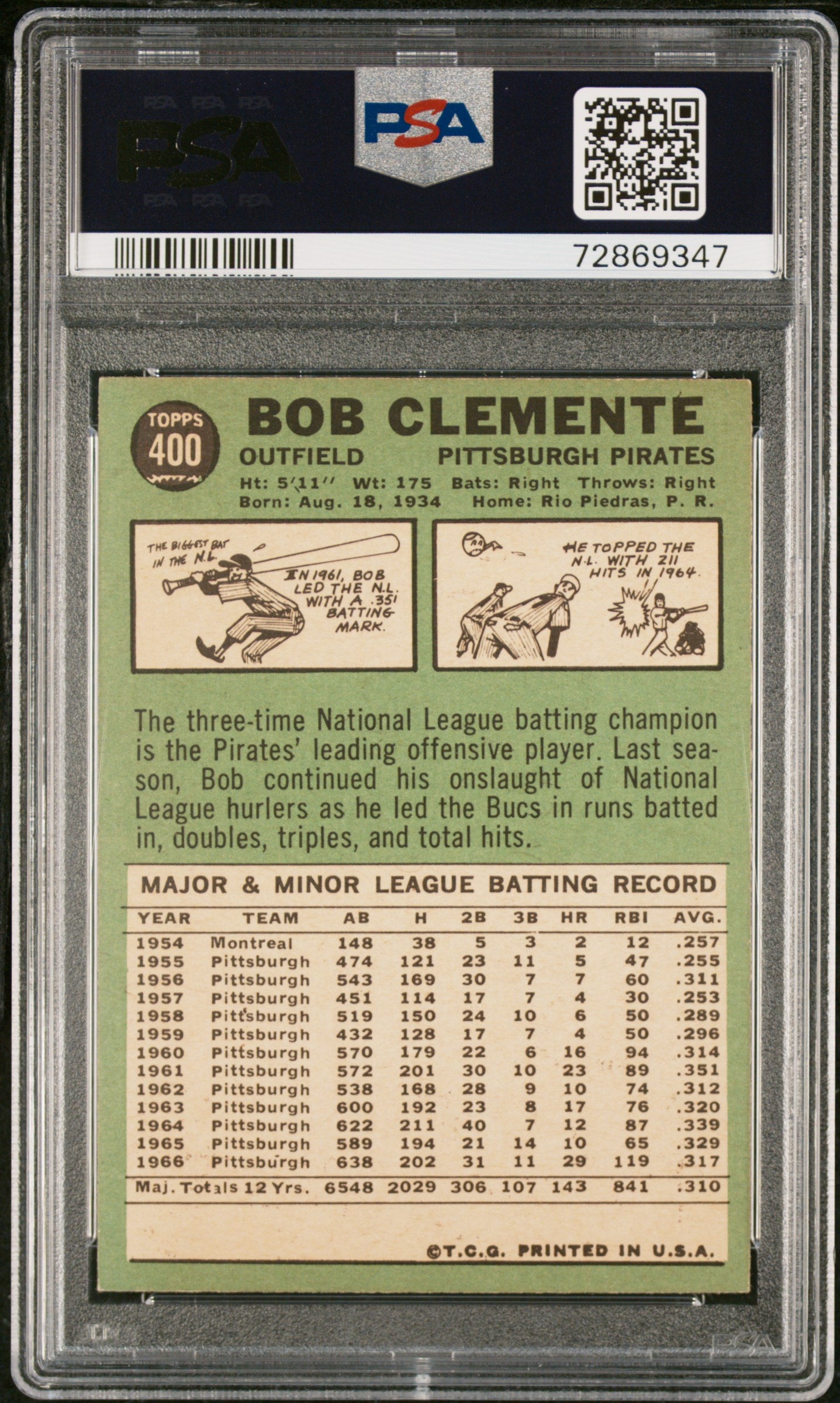 1967 Topps Bob Clemente #400 PSA 7