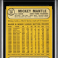 1968 Topps Mickey Mantle #280 MBA 3