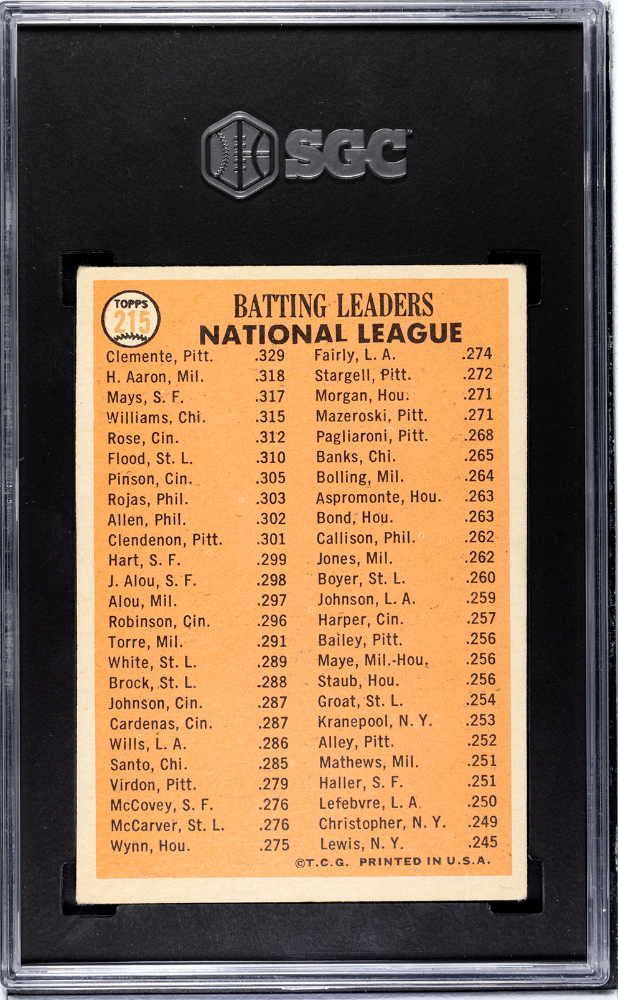 1966 Topps N. L. Batting Leaders #215 SGC 4