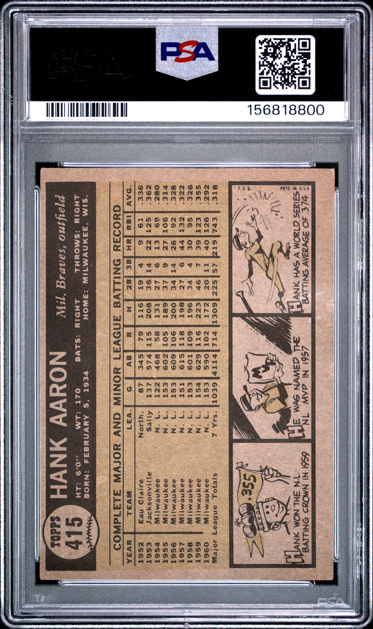 1961 Topps Hank Aaron #415 PSA 3