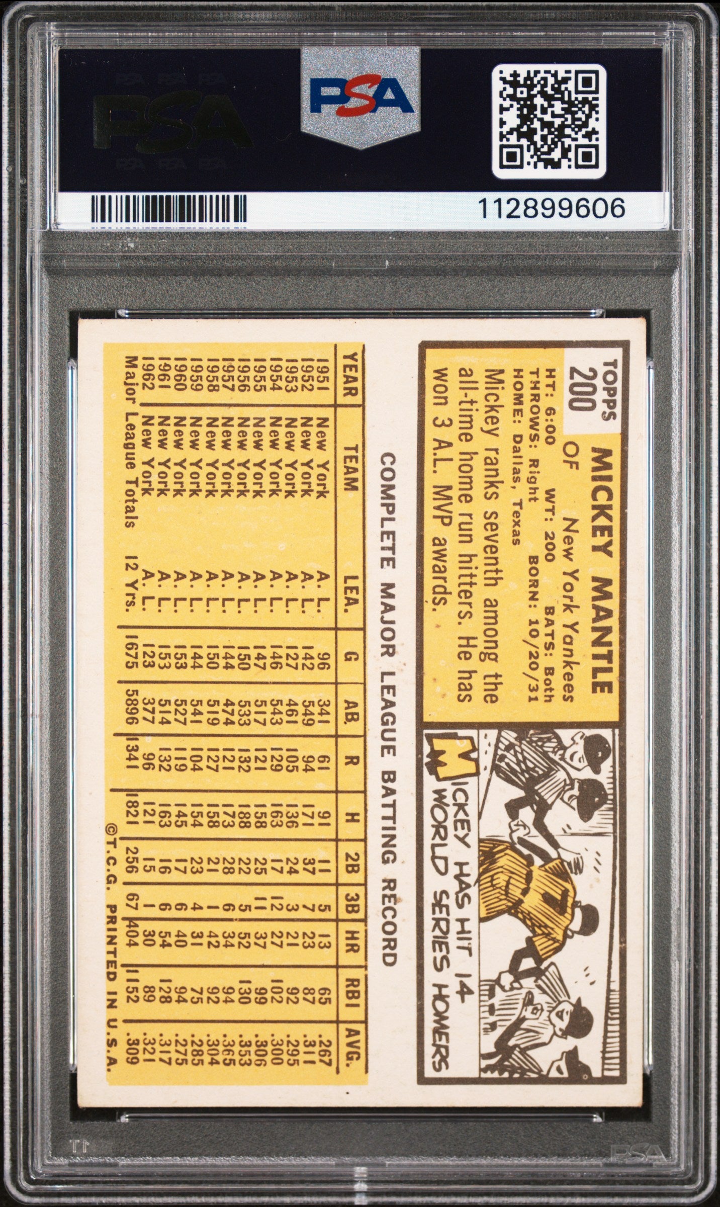 1963 Topps Mickey Mantle #200 PSA 4