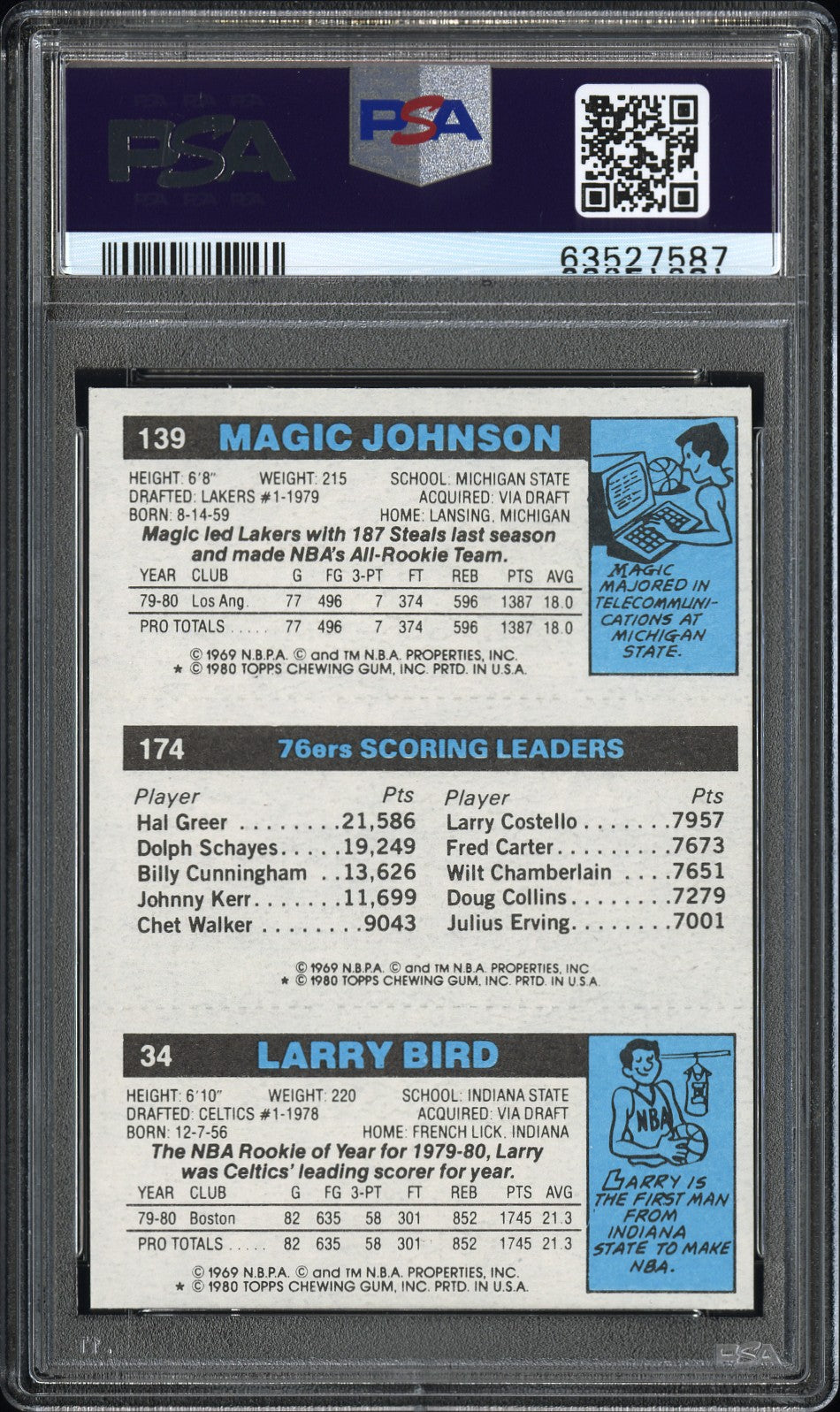 1980 Topps Scoring Leader Bird,Erving,Johnson PSA 8