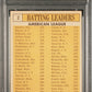 1963 Topps Al Batting Leaders #2 PSA 3