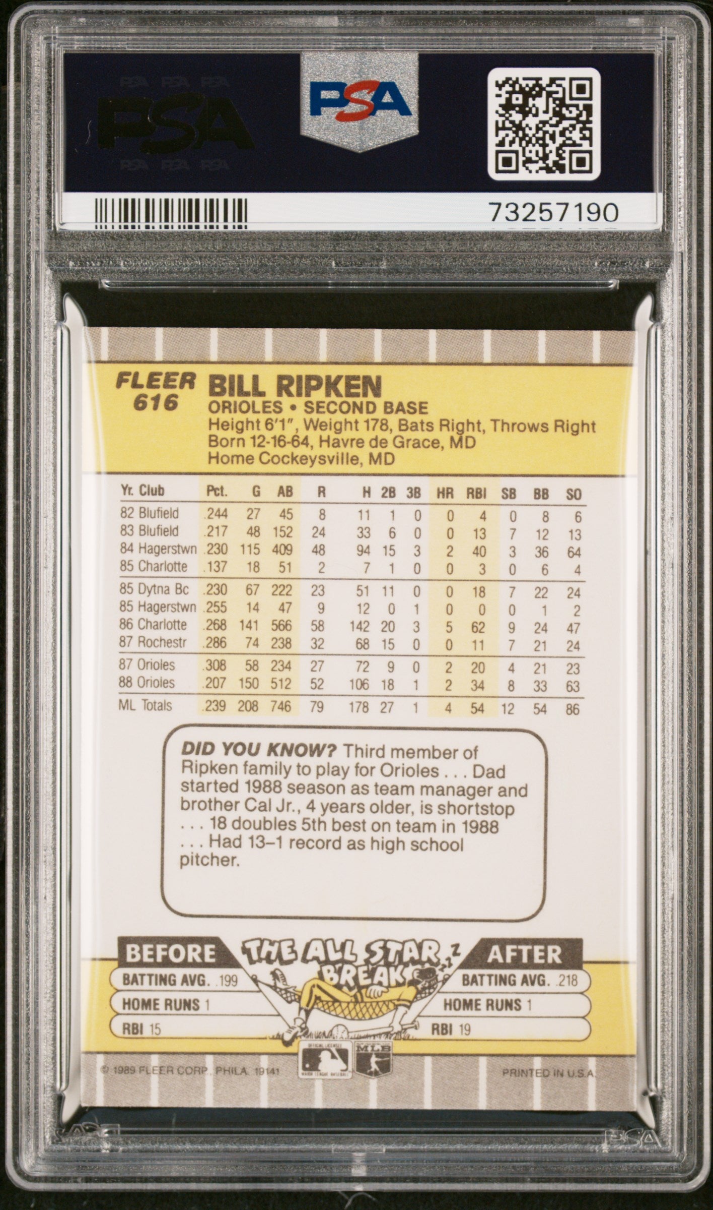 1989 Fleer Bill Ripken #616 FF Error PSA 8