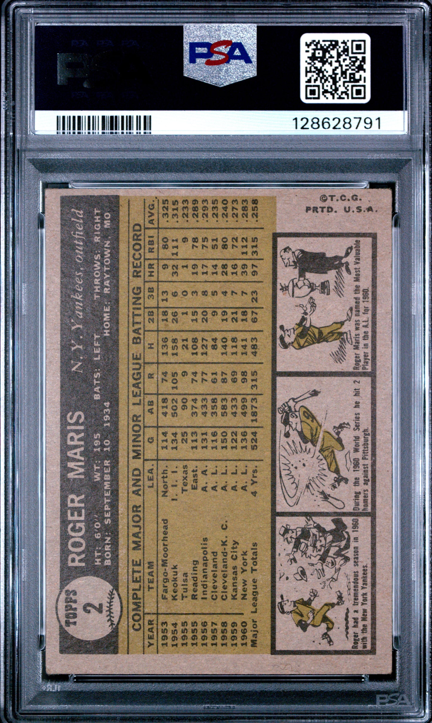1961 Topps Roger Maris #2 PSA 3