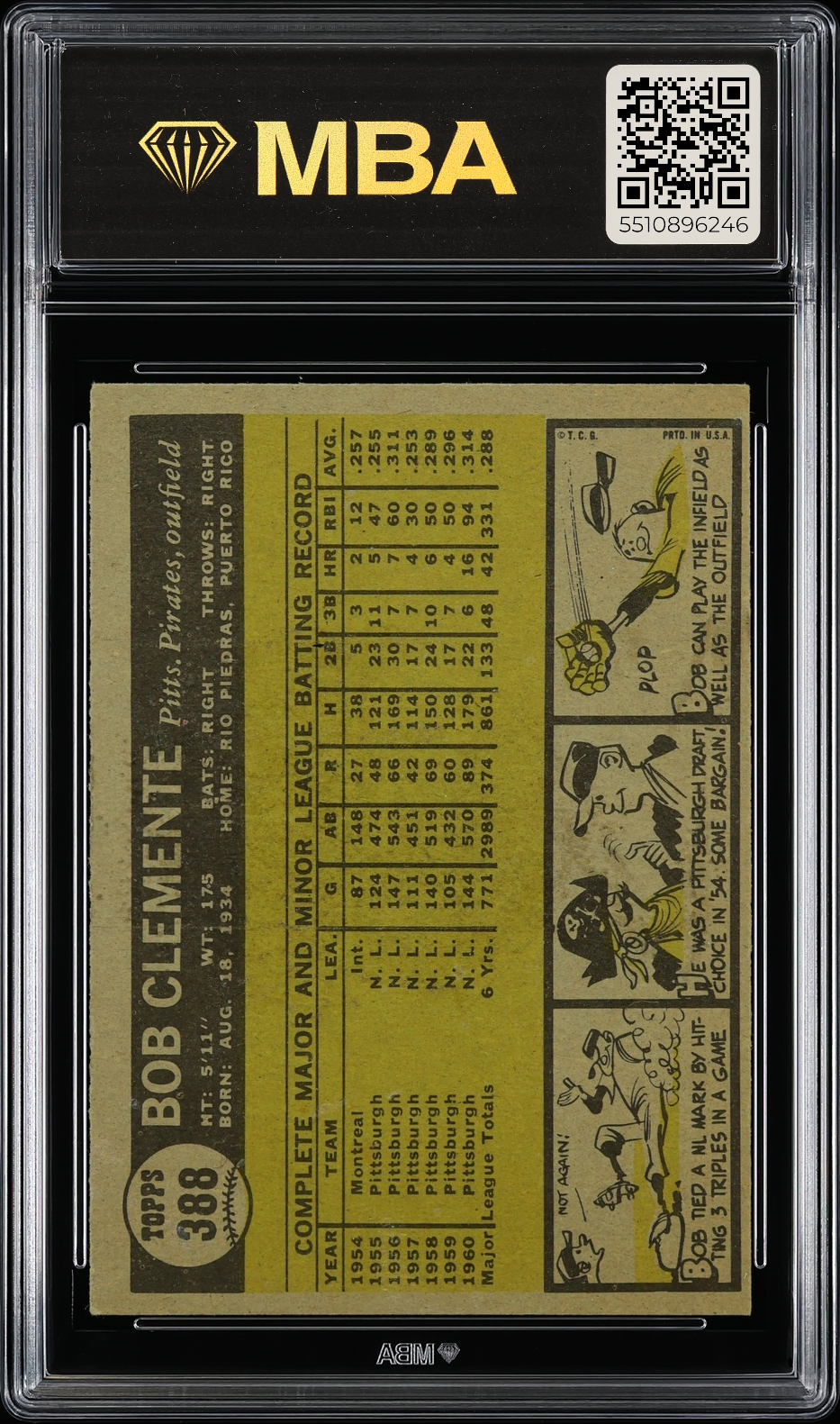 1961 Topps Bob Clemente #388 MBA 4